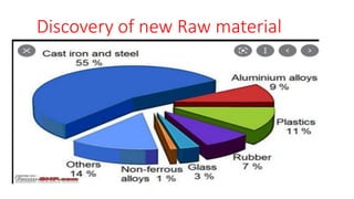 Discovery of new Raw material
 