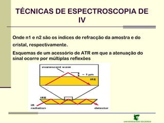 TÉCNICAS DE ESPECTROSCOPIA DE
IV
Onde n1 e n2 são os índices de refracção da amostra e do
cristal, respectivamente.
Esquemas de um acessório de ATR em que a atenuação do
sinal ocorre por múltiplas reflexões

U NIVERSIDAD E EDUARDO

 