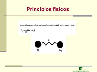 Principios fisicos

U NIVERSIDAD E EDUARDO

 
