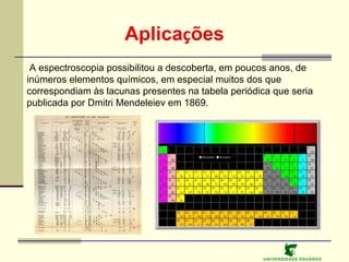 Aplicações
A espectroscopia possibilitou a descoberta, em poucos anos, de
inúmeros elementos químicos, em especial muitos dos que
correspondiam às lacunas presentes na tabela periódica que seria
publicada por Dmitri Mendeleiev em 1869.

U NIVERSIDAD E EDUARDO

 
