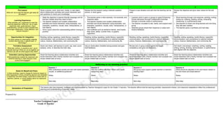 Cognitive Learning Example In Math Enhancing Social Interaction through Collaborative Activities in Grade ...