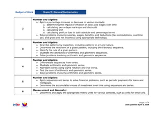 Comprehensive Grade 11 General Mathematics Curriculum Overview for ...