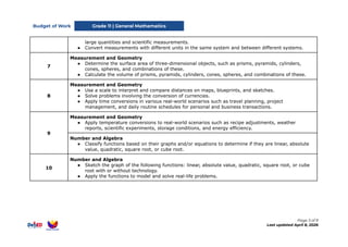 Comprehensive Grade 11 General Mathematics Curriculum Overview for ...
