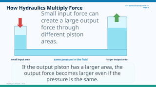 How Hydraulics Multiply Force
Small input force can
create a large output
force through
different piston
areas.
G11 General Science • Term 1 •
Topic 4
small input area larger output area
same pressure in the fluid
If the output piston has a larger area, the
output force becomes larger even if the
pressure is the same.
The Physics of Fluids • 6/15
 