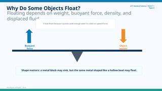 Why Do Some Objects Float?
Floating depends on weight, buoyant force, density, and
displaced fluid.
G11 General Science • Term 1 •
Topic 4
Buoyant
force
Object
weight
A boat floats because it pushes aside enough water to create an upward force.
Shape matters: a metal block may sink, but the same metal shaped like a hollow boat may float.
The Physics of Fluids • 9/15
 