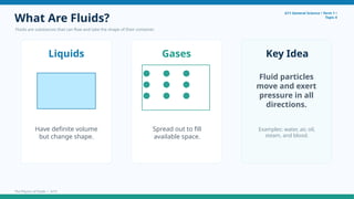 What Are Fluids?
Fluids are substances that can flow and take the shape of their container.
G11 General Science • Term 1 •
Topic 4
Liquids
Have definite volume
but change shape.
Gases
Spread out to fill
available space.
Key Idea
Fluid particles
move and exert
pressure in all
directions.
Examples: water, air, oil,
steam, and blood.
The Physics of Fluids • 3/15
 
