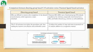 8
Comparison between directing group based C-H activation versus Transient ligand-based activation
Directing group-based Transient ligand-based
DGs are difficult to remove after completion of the desired
transformation, which represents a major
drawback
Transient DG (tDG) uses a functional group (FG) already
installed at the substrate, temporarily transformed into a
DG, and finally released (e.g., a ketone or carboxaldehyde)
The C―H activation can reduce the procedures and thus
making the reaction cost-effective and ecofriendly system
It reduces the number of steps and atom-economical use
of catalytic additives in a cooperative manner
 