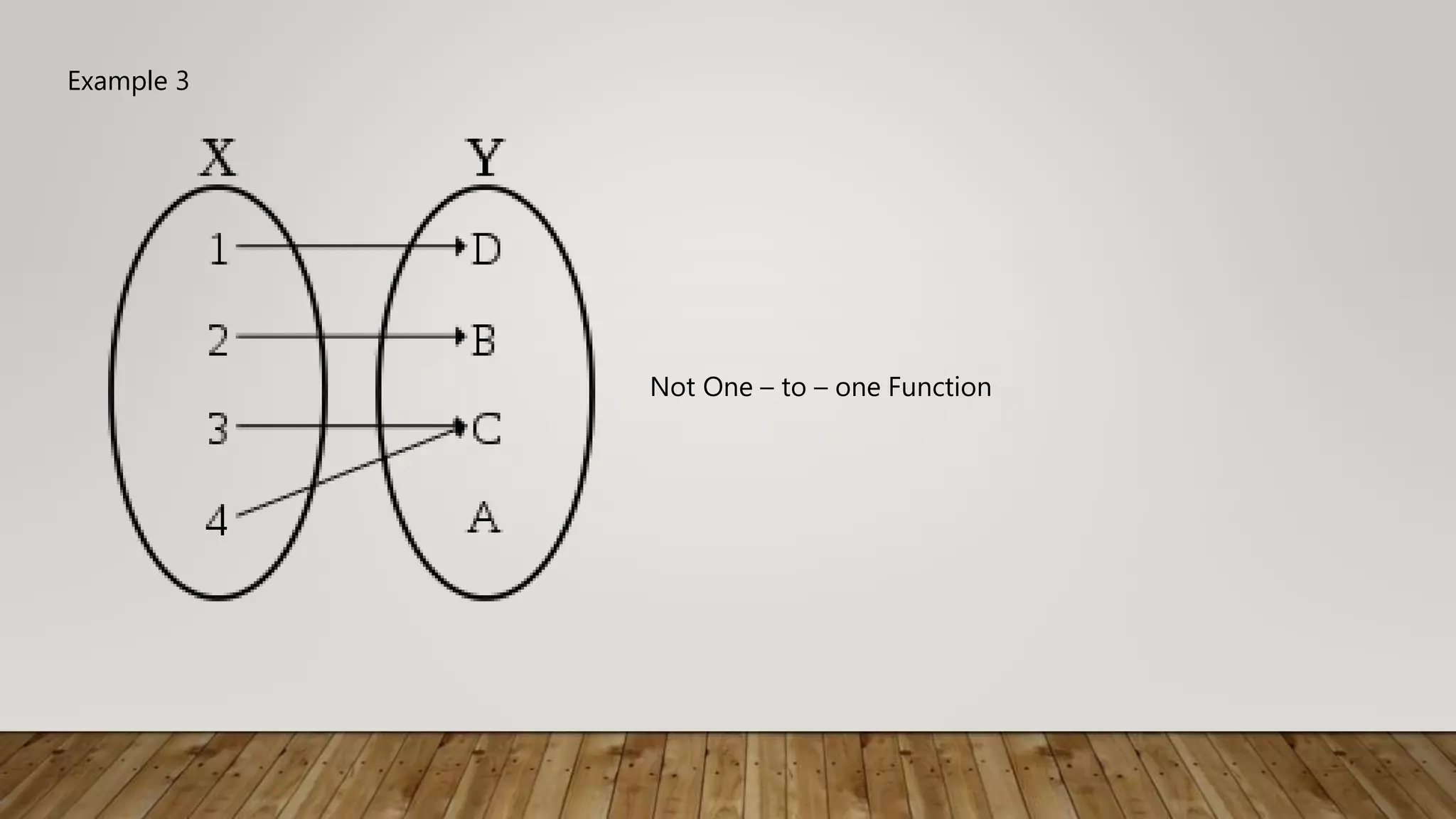 Example 3
Not One – to – one Function
 