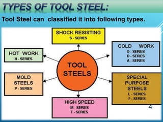 cold work tool steel by NED Students | PPTX