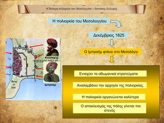 Η δεύτερη πολιορκία του Μεσολογγίου – Διονύσιος Σολωμός
Η πολιορκία του Μεσολογγίου
Δεκέμβριος 1825
Ο Ιμπραήμ φτάνει στο Μεσολόγγι
Ενισχύει τα οθωμανικά στρατεύματα
Αναλαμβάνει την αρχηγία της πολιορκίας.
Η πολιορκία οργανώνεται καλύτερα
Ο αποκλεισμός της πόλης γίνεται πιο
στενός
Κιουταχής
Ιμπραήμ
 