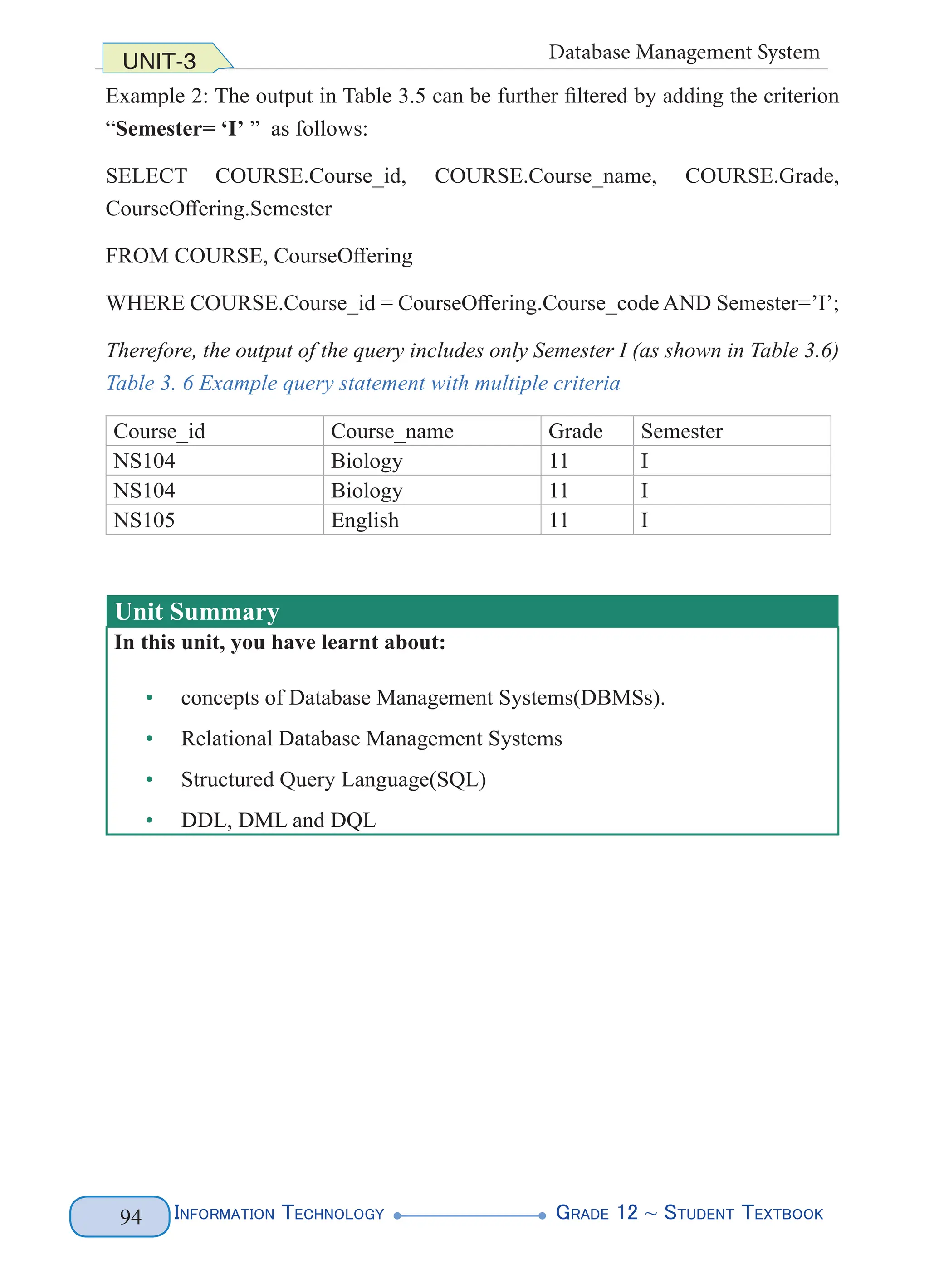 Information Technology G
rade 12 ~ Student Textbook
94
UNIT-3 Database Management System
Example 2: The output in Table 3.5 can be further filtered by adding the criterion
“Semester= ‘I’ ” as follows:
SELECT COURSE.Course_id, COURSE.Course_name, COURSE.Grade,
CourseOffering.Semester
FROM COURSE, CourseOffering
WHERE COURSE.Course_id = CourseOffering.Course_code AND Semester=’I’;
Therefore, the output of the query includes only Semester I (as shown in Table 3.6)
Table 3. 6 Example query statement with multiple criteria
Course_id Course_name Grade Semester
NS104 Biology 11 I
NS104 Biology 11 I
NS105 English 11 I
Unit Summary
In this unit, you have learnt about:
• concepts of Database Management Systems(DBMSs).
• Relational Database Management Systems
• Structured Query Language(SQL)
• DDL, DML and DQL
 