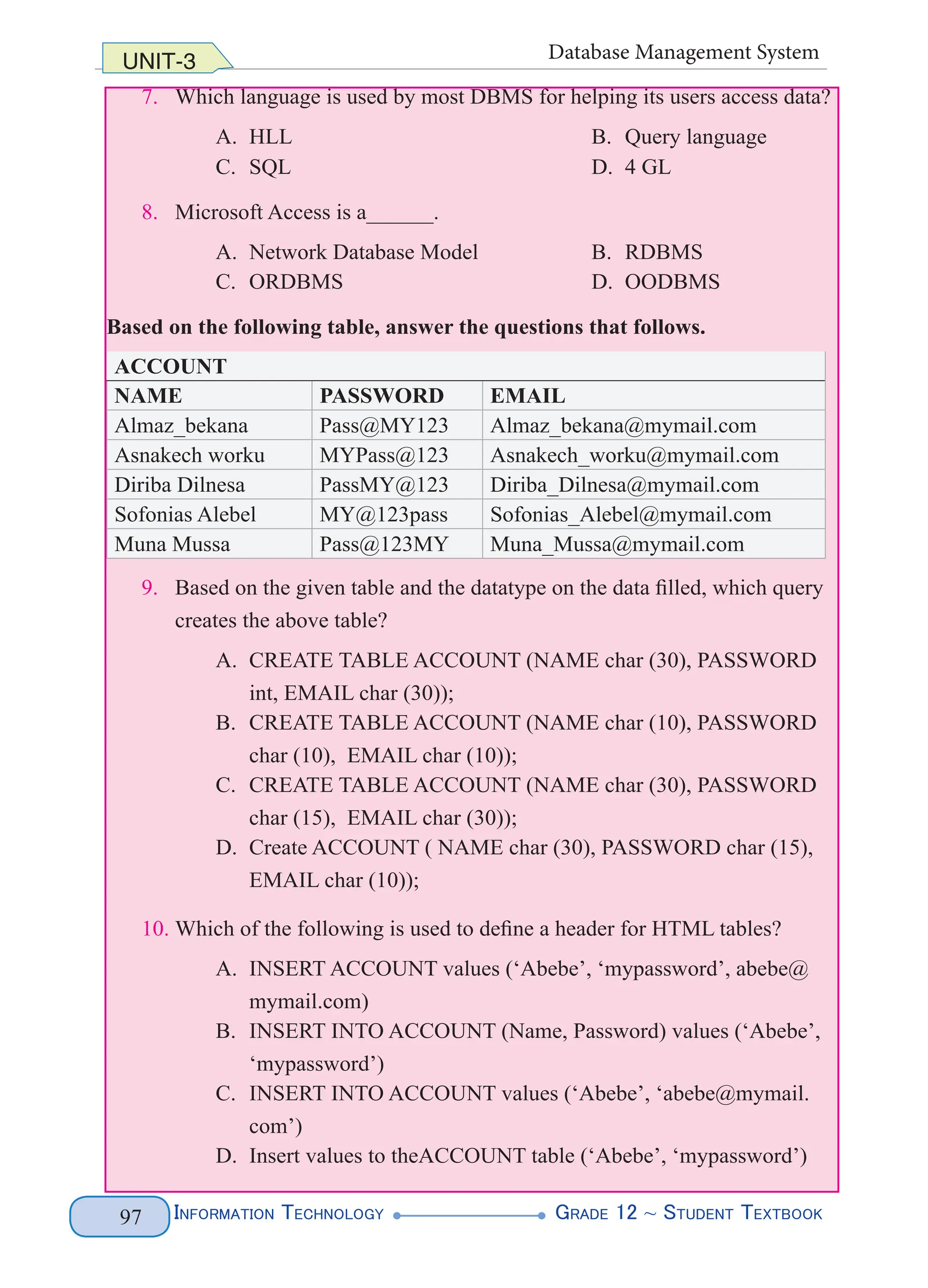 Information Technology G
rade 12 ~ Student Textbook
97
UNIT-3 Database Management System
7. Which language is used by most DBMS for helping its users access data?
A. HLL B. Query language
C. SQL D. 4 GL
8. Microsoft Access is a______.
A. Network Database Model B. RDBMS
C. ORDBMS D. OODBMS
Based on the following table, answer the questions that follows.
ACCOUNT
NAME PASSWORD EMAIL
Almaz_bekana Pass@MY123 Almaz_bekana@mymail.com
Asnakech worku MYPass@123 Asnakech_worku@mymail.com
Diriba Dilnesa PassMY@123 Diriba_Dilnesa@mymail.com
Sofonias Alebel MY@123pass Sofonias_Alebel@mymail.com
Muna Mussa Pass@123MY Muna_Mussa@mymail.com
9. Based on the given table and the datatype on the data filled, which query
creates the above table?
A. CREATE TABLE ACCOUNT (NAME char (30), PASSWORD
int, EMAIL char (30));
B. CREATE TABLE ACCOUNT (NAME char (10), PASSWORD
char (10), EMAIL char (10));
C. CREATE TABLE ACCOUNT (NAME char (30), PASSWORD
char (15), EMAIL char (30));
D. Create ACCOUNT ( NAME char (30), PASSWORD char (15),
EMAIL char (10));
10. Which of the following is used to define a header for HTML tables?
A. INSERT ACCOUNT values (‘Abebe’, ‘mypassword’, abebe@
mymail.com)
B. INSERT INTO ACCOUNT (Name, Password) values (‘Abebe’,
‘mypassword’)
C. INSERT INTO ACCOUNT values (‘Abebe’, ‘abebe@mymail.
com’)
D. Insert values to theACCOUNT table (‘Abebe’, ‘mypassword’)
 