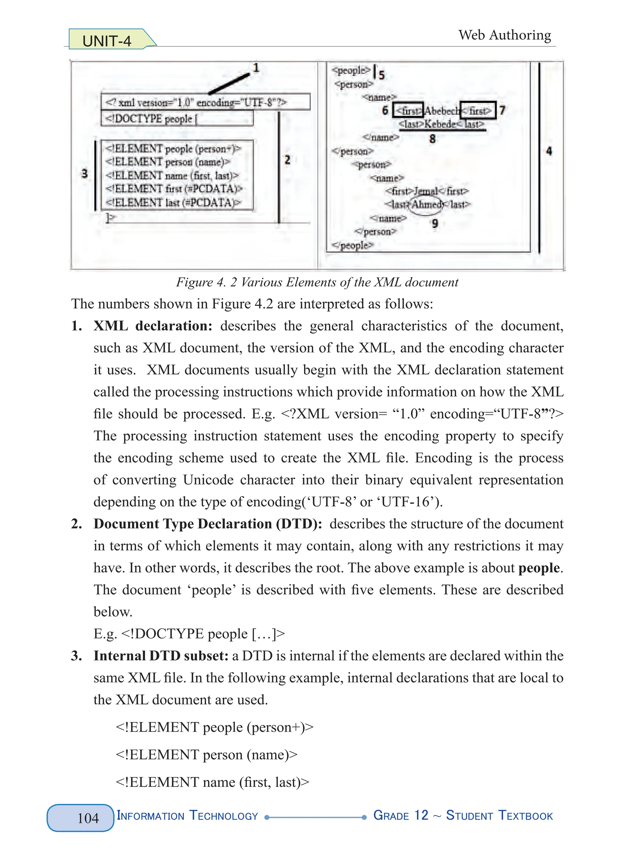 Information Technology G
rade 12 ~ Student Textbook
104
UNIT-4 Web Authoring
Figure 4. 2 Various Elements of the XML document
The numbers shown in Figure 4.2 are interpreted as follows:
1. XML declaration: describes the general characteristics of the document,
such as XML document, the version of the XML, and the encoding character
it uses. XML documents usually begin with the XML declaration statement
called the processing instructions which provide information on how the XML
file should be processed. E.g. <?XML version= “1.0” encoding=“UTF-8”?>
The processing instruction statement uses the encoding property to specify
the encoding scheme used to create the XML file. Encoding is the process
of converting Unicode character into their binary equivalent representation
depending on the type of encoding(‘UTF-8’ or ‘UTF-16’).
2. Document Type Declaration (DTD): describes the structure of the document
in terms of which elements it may contain, along with any restrictions it may
have. In other words, it describes the root. The above example is about people.
The document ‘people’ is described with five elements. These are described
below.
E.g. <!DOCTYPE people […]>
3. Internal DTD subset: a DTD is internal if the elements are declared within the
same XML file. In the following example, internal declarations that are local to
the XML document are used.
<!ELEMENT people (person+)>
<!ELEMENT person (name)>
<!ELEMENT name (first, last)>
 