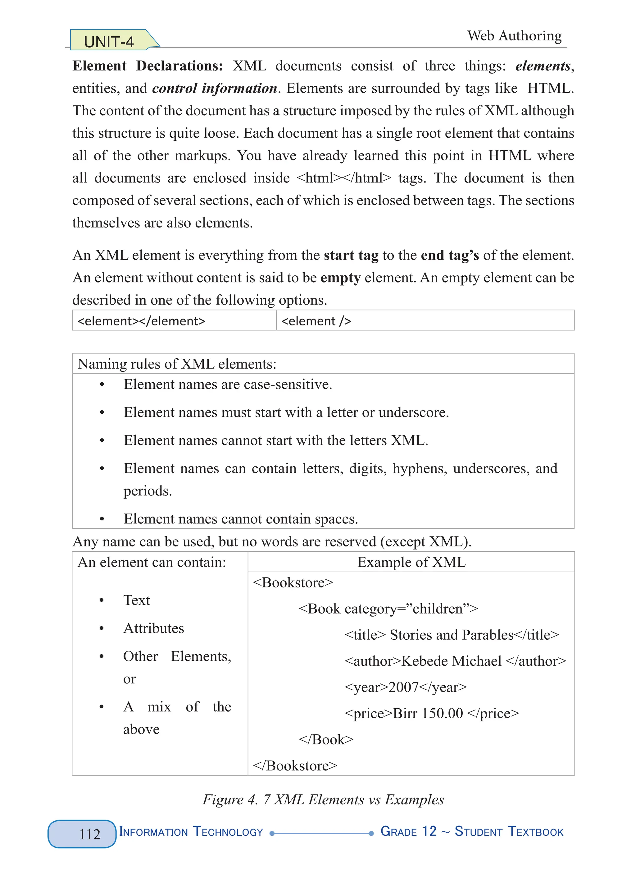 Information Technology G
rade 12 ~ Student Textbook
112
UNIT-4 Web Authoring
Element Declarations: XML documents consist of three things: elements,
entities, and control information. Elements are surrounded by tags like HTML.
The content of the document has a structure imposed by the rules of XML although
this structure is quite loose. Each document has a single root element that contains
all of the other markups. You have already learned this point in HTML where
all documents are enclosed inside <html></html> tags. The document is then
composed of several sections, each of which is enclosed between tags. The sections
themselves are also elements.
An XML element is everything from the start tag to the end tag’s of the element.
An element without content is said to be empty element. An empty element can be
described in one of the following options.
<element></element> <element />
Naming rules of XML elements:
• Element names are case-sensitive.
• Element names must start with a letter or underscore.
• Element names cannot start with the letters XML.
• Element names can contain letters, digits, hyphens, underscores, and
periods.
• Element names cannot contain spaces.
Any name can be used, but no words are reserved (except XML).
An element can contain:
• Text
• Attributes
• Other Elements,
or
• A mix of the
above
Example of XML
<Bookstore>
<Book category=”children”>
<title> Stories and Parables</title>
<author>Kebede Michael </author>
<year>2007</year>
<price>Birr 150.00 </price>
</Book>
</Bookstore>
Figure 4. 7 XML Elements vs Examples
 