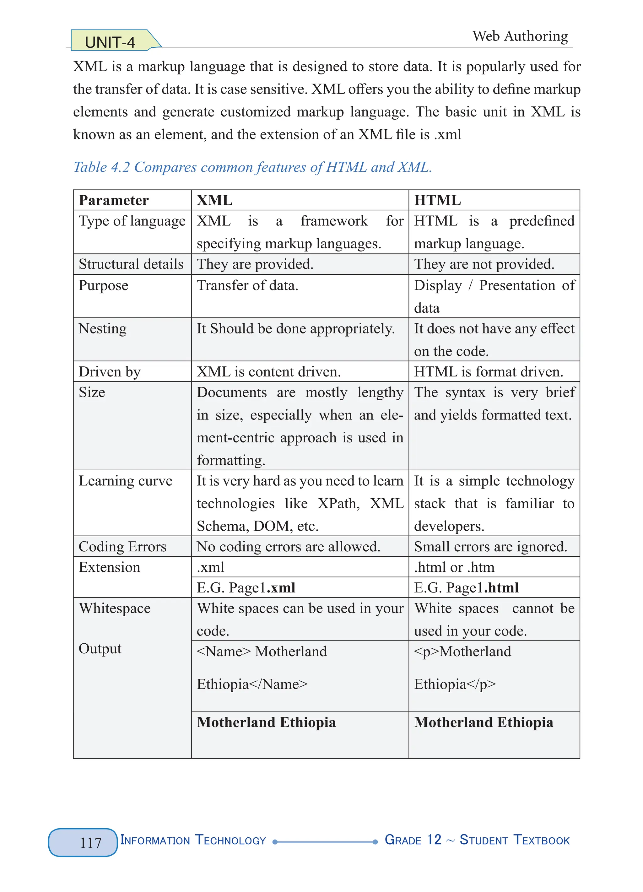 Information Technology G
rade 12 ~ Student Textbook
117
UNIT-4 Web Authoring
XML is a markup language that is designed to store data. It is popularly used for
the transfer of data. It is case sensitive. XML offers you the ability to define markup
elements and generate customized markup language. The basic unit in XML is
known as an element, and the extension of an XML file is .xml
Table 4.2 Compares common features of HTML and XML.
Parameter XML HTML
Type of language XML is a framework for
specifying markup languages.
HTML is a predefined
markup language.
Structural details They are provided. They are not provided.
Purpose Transfer of data. Display / Presentation of
data
Nesting It Should be done appropriately. It does not have any effect
on the code.
Driven by XML is content driven. HTML is format driven.
Size Documents are mostly lengthy
in size, especially when an ele-
ment-centric approach is used in
formatting.
The syntax is very brief
and yields formatted text.
Learning curve It is very hard as you need to learn
technologies like XPath, XML
Schema, DOM, etc.
It is a simple technology
stack that is familiar to
developers.
Coding Errors No coding errors are allowed. Small errors are ignored.
Extension .xml .html or .htm
E.G. Page1.xml E.G. Page1.html
Whitespace
Output
White spaces can be used in your
code.
White spaces cannot be
used in your code.
<Name> Motherland
Ethiopia</Name>
<p>Motherland
Ethiopia</p>
Motherland Ethiopia Motherland Ethiopia
 