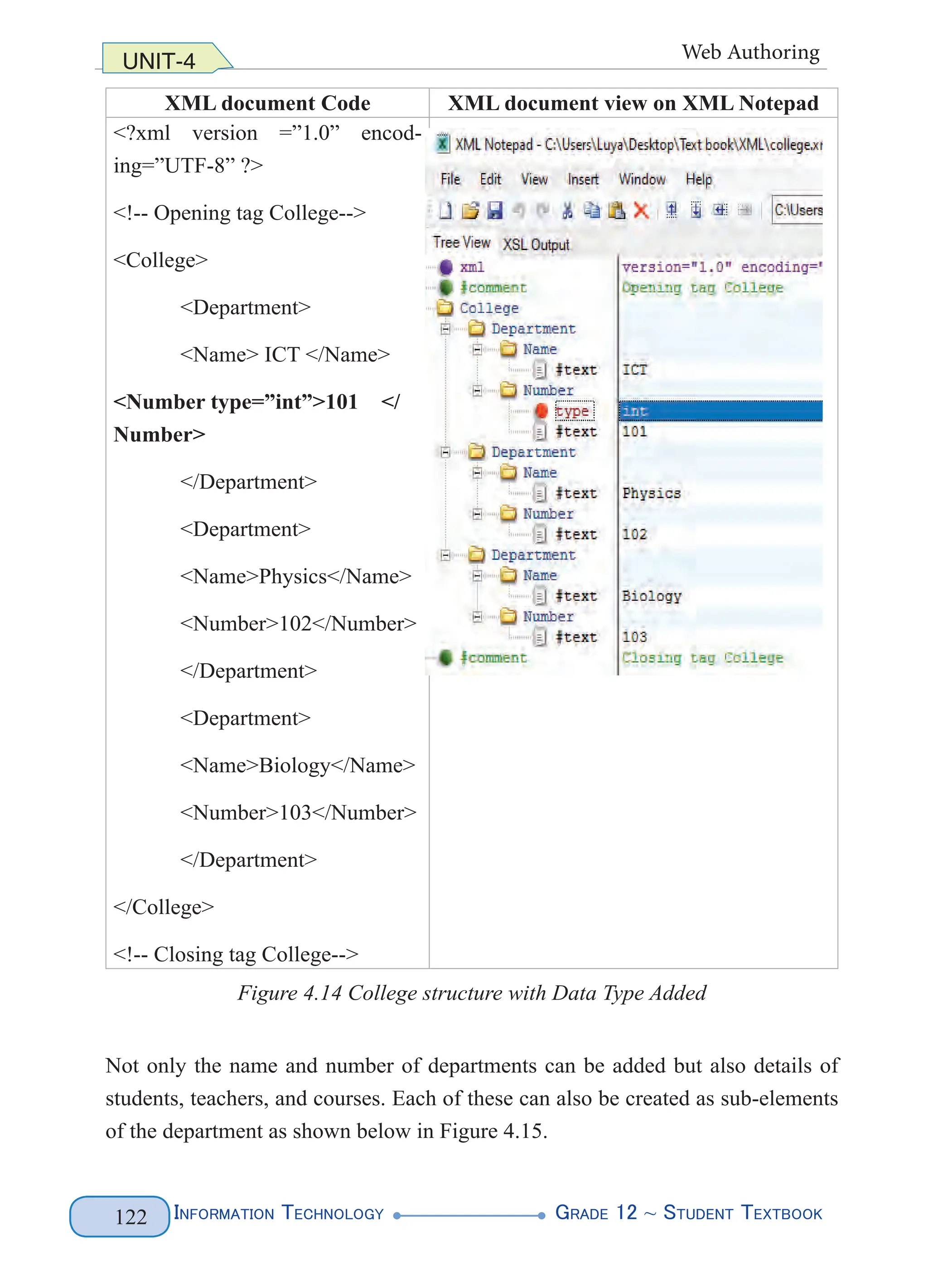 Information Technology G
rade 12 ~ Student Textbook
122
UNIT-4 Web Authoring
XML document Code XML document view on XML Notepad
<?xml version =”1.0” encod-
ing=”UTF-8” ?>
<!-- Opening tag College-->
<College>
<Department>
<Name> ICT </Name>
<Number type=”int”>101 </
Number>
</Department>
<Department>
<Name>Physics</Name>
<Number>102</Number>
</Department>
<Department>
<Name>Biology</Name>
<Number>103</Number>
</Department>
</College>
<!-- Closing tag College-->
Figure 4.14 College structure with Data Type Added
Not only the name and number of departments can be added but also details of
students, teachers, and courses. Each of these can also be created as sub-elements
of the department as shown below in Figure 4.15.
 