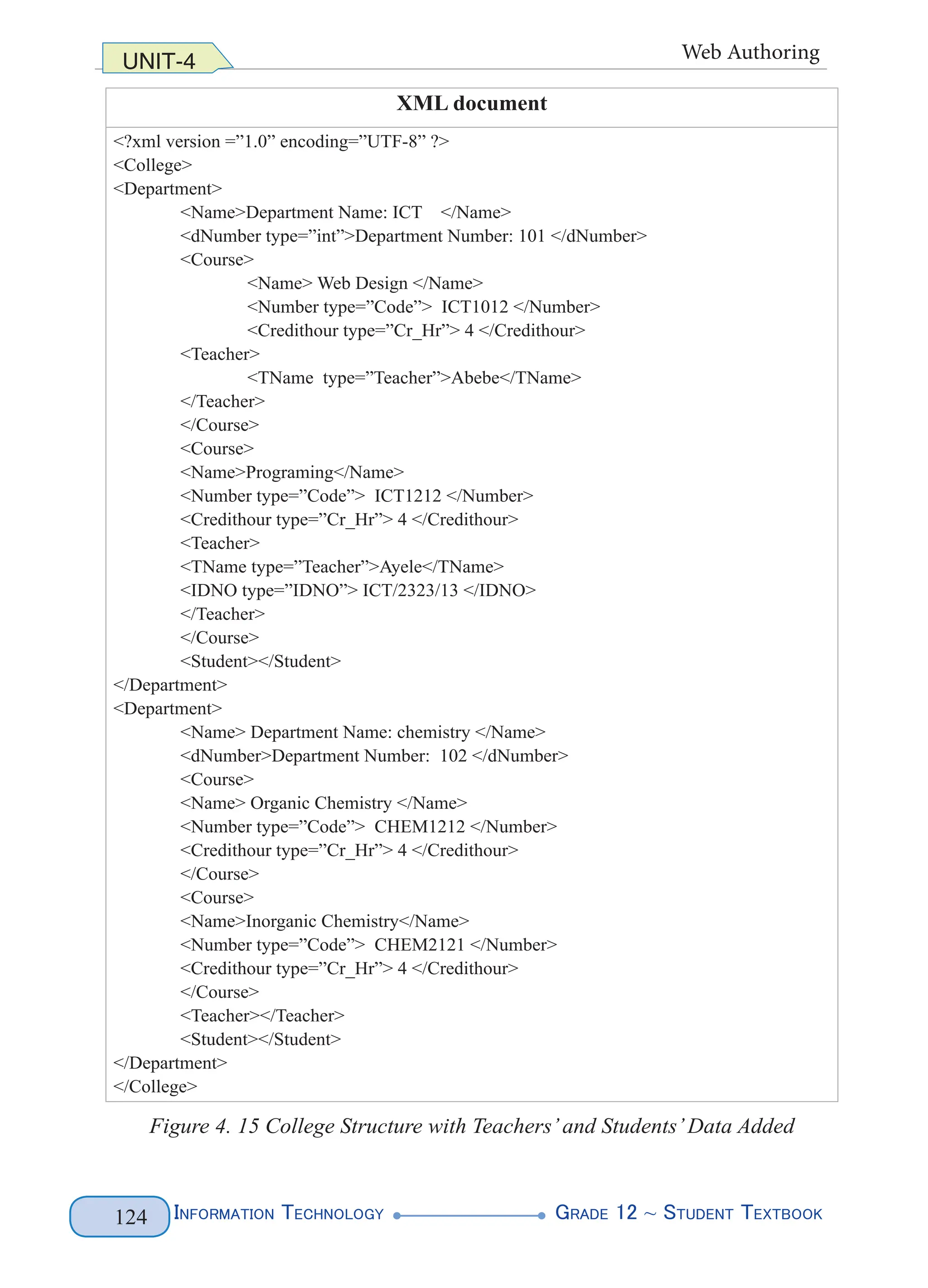 Information Technology G
rade 12 ~ Student Textbook
124
UNIT-4 Web Authoring
XML document
<?xml version =”1.0” encoding=”UTF-8” ?>
<College>
<Department>
<Name>Department Name: ICT </Name>
<dNumber type=”int”>Department Number: 101 </dNumber>
<Course>
<Name> Web Design </Name>
<Number type=”Code”> ICT1012 </Number>
<Credithour type=”Cr_Hr”> 4 </Credithour>
<Teacher>
<TName type=”Teacher”>Abebe</TName>
</Teacher>
</Course>
<Course>
<Name>Programing</Name>
<Number type=”Code”> ICT1212 </Number>
<Credithour type=”Cr_Hr”> 4 </Credithour>
<Teacher>
<TName type=”Teacher”>Ayele</TName>
<IDNO type=”IDNO”> ICT/2323/13 </IDNO>
</Teacher>
</Course>
<Student></Student>
</Department>
<Department>
<Name> Department Name: chemistry </Name>
<dNumber>Department Number: 102 </dNumber>
<Course>
<Name> Organic Chemistry </Name>
<Number type=”Code”> CHEM1212 </Number>
<Credithour type=”Cr_Hr”> 4 </Credithour>
</Course>
<Course>
<Name>Inorganic Chemistry</Name>
<Number type=”Code”> CHEM2121 </Number>
<Credithour type=”Cr_Hr”> 4 </Credithour>
</Course>
<Teacher></Teacher>
<Student></Student>
</Department>
</College>
Figure 4. 15 College Structure with Teachers’and Students’Data Added
 
