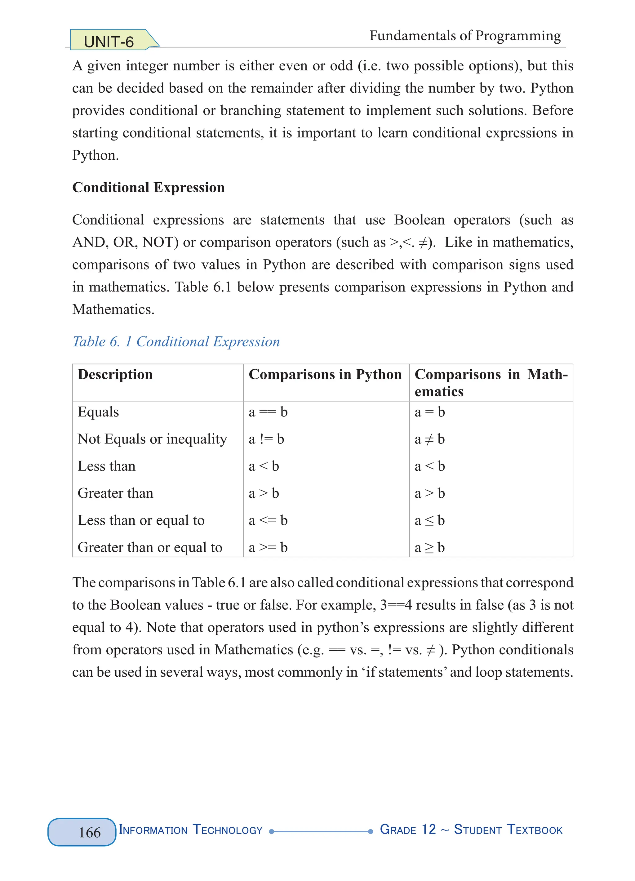 Information Technology G
rade 12 ~ Student Textbook
166
UNIT-6 Fundamentals of Programming
A given integer number is either even or odd (i.e. two possible options), but this
can be decided based on the remainder after dividing the number by two. Python
provides conditional or branching statement to implement such solutions. Before
starting conditional statements, it is important to learn conditional expressions in
Python.
Conditional Expression
Conditional expressions are statements that use Boolean operators (such as
AND, OR, NOT) or comparison operators (such as >,<. ≠). Like in mathematics,
comparisons of two values in Python are described with comparison signs used
in mathematics. Table 6.1 below presents comparison expressions in Python and
Mathematics.
Table 6. 1 Conditional Expression
Description Comparisons in Python Comparisons in Math-
ematics
Equals
Not Equals or inequality
Less than
Greater than
Less than or equal to
Greater than or equal to
a == b
a != b
a < b
a > b
a <= b
a >= b
a = b
a ≠ b
a < b
a > b
a ≤ b
a ≥ b
The comparisons inTable 6.1 are also called conditional expressions that correspond
to the Boolean values - true or false. For example, 3==4 results in false (as 3 is not
equal to 4). Note that operators used in python’s expressions are slightly different
from operators used in Mathematics (e.g. == vs. =, != vs. ≠ ). Python conditionals
can be used in several ways, most commonly in ‘if statements’and loop statements.
 