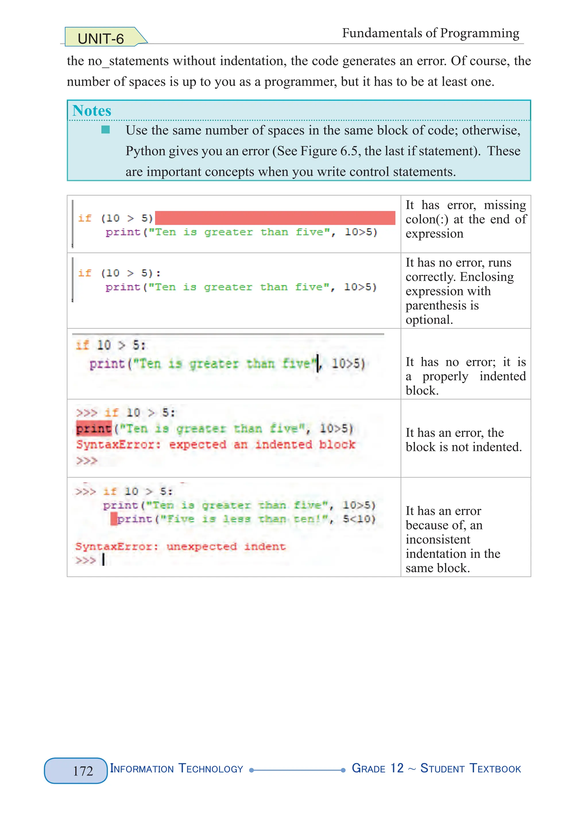 Information Technology G
rade 12 ~ Student Textbook
172
UNIT-6 Fundamentals of Programming
the no_statements without indentation, the code generates an error. Of course, the
number of spaces is up to you as a programmer, but it has to be at least one.
Notes
„
„ Use the same number of spaces in the same block of code; otherwise,
Python gives you an error (See Figure 6.5, the last if statement). These
are important concepts when you write control statements.
It has error, missing
colon(:) at the end of
expression
It has no error, runs
correctly. Enclosing
expression with
parenthesis is
optional.
It has no error; it is
a properly indented
block.
It has an error, the
block is not indented.
It has an error
because of, an
inconsistent
indentation in the
same block.
 