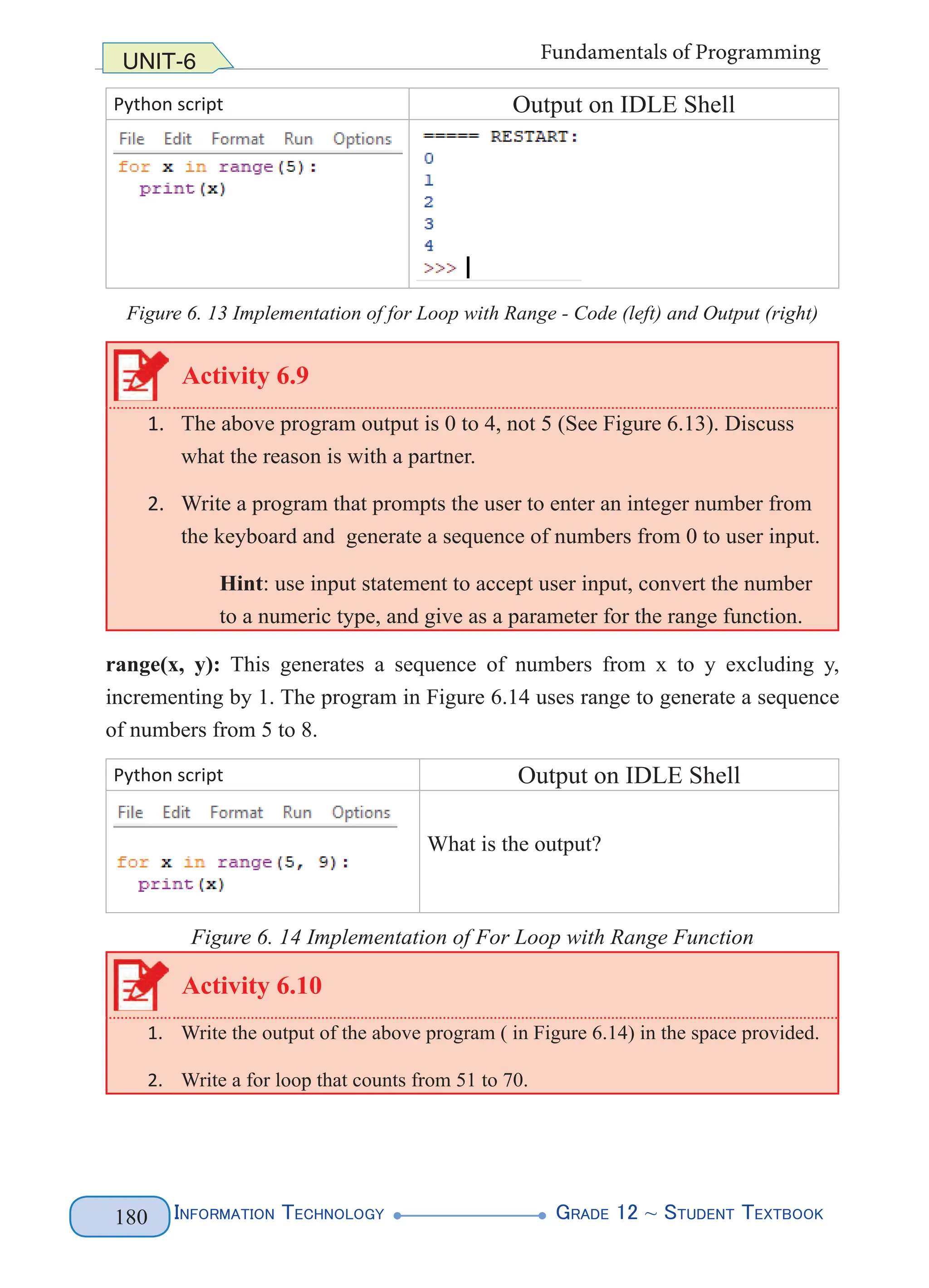 Information Technology G
rade 12 ~ Student Textbook
180
UNIT-6 Fundamentals of Programming
Python script Output on IDLE Shell
Figure 6. 13 Implementation of for Loop with Range - Code (left) and Output (right)
Activity 6.9
1. The above program output is 0 to 4, not 5 (See Figure 6.13). Discuss
what the reason is with a partner.
2. Write a program that prompts the user to enter an integer number from
the keyboard and generate a sequence of numbers from 0 to user input.
Hint: use input statement to accept user input, convert the number
to a numeric type, and give as a parameter for the range function.
range(x, y): This generates a sequence of numbers from x to y excluding y,
incrementing by 1. The program in Figure 6.14 uses range to generate a sequence
of numbers from 5 to 8.
Python script Output on IDLE Shell
What is the output?
Figure 6. 14 Implementation of For Loop with Range Function
Activity 6.10
1. Write the output of the above program ( in Figure 6.14) in the space provided.
2. Write a for loop that counts from 51 to 70.
 