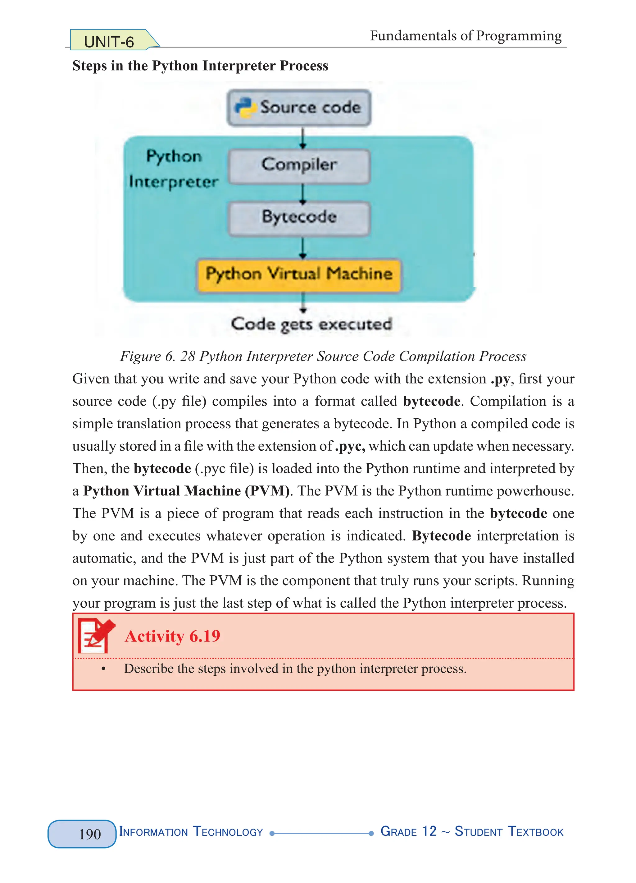 Information Technology G
rade 12 ~ Student Textbook
190
UNIT-6 Fundamentals of Programming
Steps in the Python Interpreter Process
Figure 6. 28 Python Interpreter Source Code Compilation Process
Given that you write and save your Python code with the extension .py, first your
source code (.py file) compiles into a format called bytecode. Compilation is a
simple translation process that generates a bytecode. In Python a compiled code is
usually stored in a file with the extension of .pyc, which can update when necessary.
Then, the bytecode (.pyc file) is loaded into the Python runtime and interpreted by
a Python Virtual Machine (PVM). The PVM is the Python runtime powerhouse.
The PVM is a piece of program that reads each instruction in the bytecode one
by one and executes whatever operation is indicated. Bytecode interpretation is
automatic, and the PVM is just part of the Python system that you have installed
on your machine. The PVM is the component that truly runs your scripts. Running
your program is just the last step of what is called the Python interpreter process.
Activity 6.19
• Describe the steps involved in the python interpreter process.
 