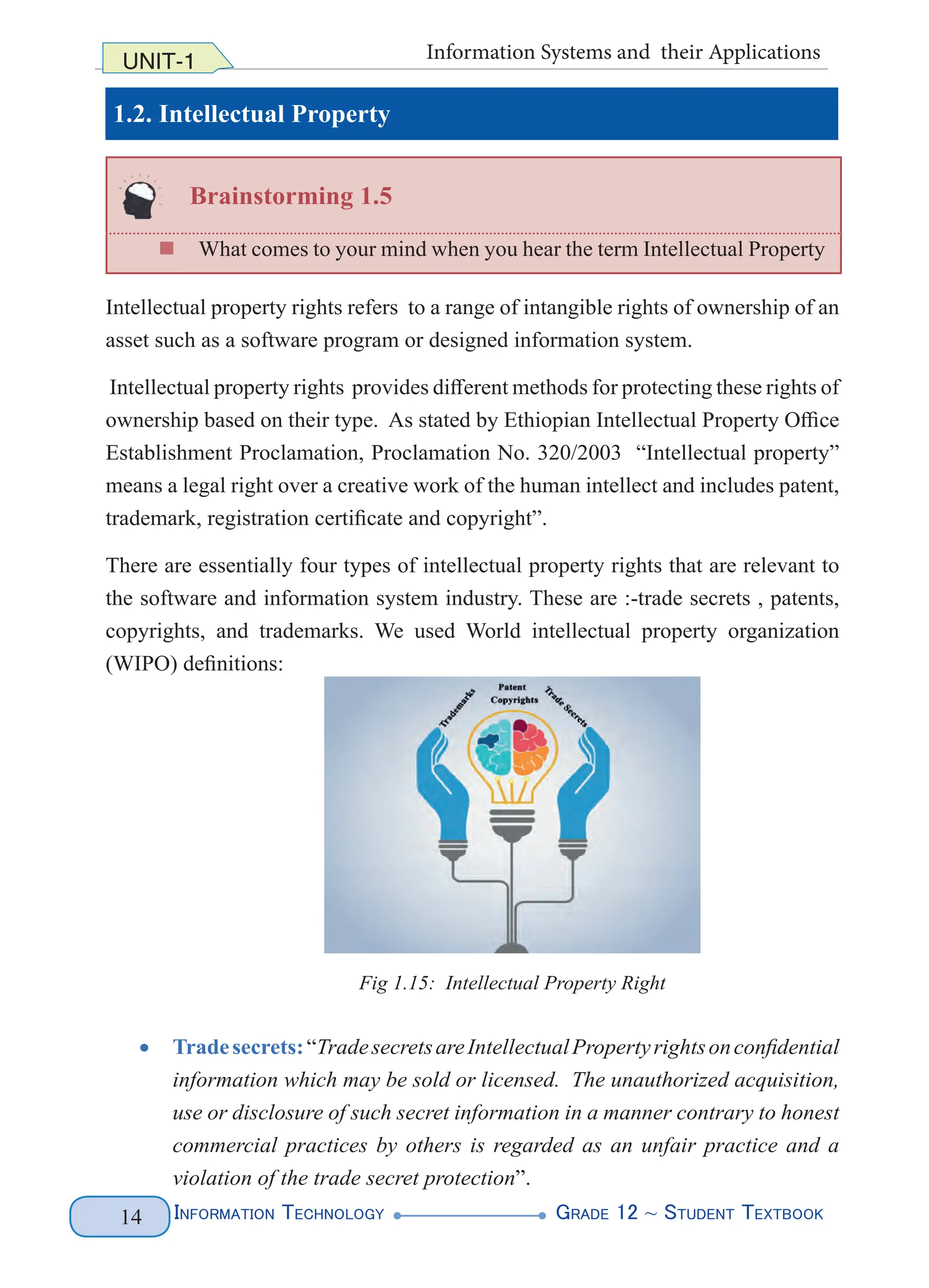 Information Technology G
rade 12 ~ Student Textbook
14
UNIT-1 Information Systems and their Applications
1.2. Intellectual Property
Brainstorming 1.5
„
„ What comes to your mind when you hear the term Intellectual Property
Intellectual property rights refers to a range of intangible rights of ownership of an
asset such as a software program or designed information system.
Intellectual property rights provides different methods for protecting these rights of
ownership based on their type. As stated by Ethiopian Intellectual Property Office
Establishment Proclamation, Proclamation No. 320/2003 “Intellectual property”
means a legal right over a creative work of the human intellect and includes patent,
trademark, registration certificate and copyright”.
There are essentially four types of intellectual property rights that are relevant to
the software and information system industry. These are :-trade secrets , patents,
copyrights, and trademarks. We used World intellectual property organization
(WIPO) definitions:
• Tradesecrets:“TradesecretsareIntellectualPropertyrightsonconfidential
information which may be sold or licensed. The unauthorized acquisition,
use or disclosure of such secret information in a manner contrary to honest
commercial practices by others is regarded as an unfair practice and a
violation of the trade secret protection”.
Fig 1.15: Intellectual Property Right
 