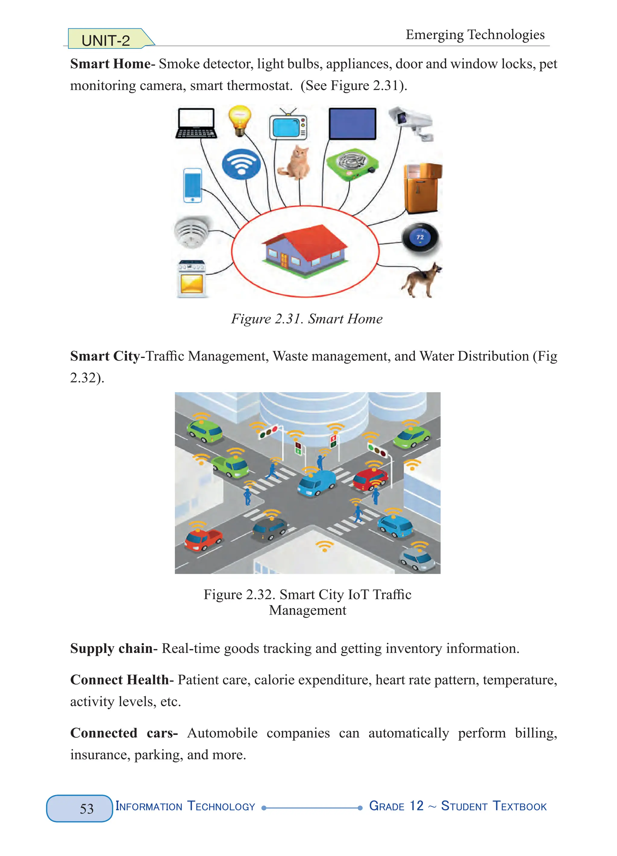 Information Technology G
rade 12 ~ Student Textbook
53
UNIT-2 Emerging Technologies
Smart Home- Smoke detector, light bulbs, appliances, door and window locks, pet
monitoring camera, smart thermostat. (See Figure 2.31).
Smart City-Traffic Management, Waste management, and Water Distribution (Fig
2.32).
Supply chain- Real-time goods tracking and getting inventory information.
Connect Health- Patient care, calorie expenditure, heart rate pattern, temperature,
activity levels, etc.
Connected cars- Automobile companies can automatically perform billing,
insurance, parking, and more.
Figure 2.31. Smart Home
Figure 2.32. Smart City IoT Traffic
Management
 