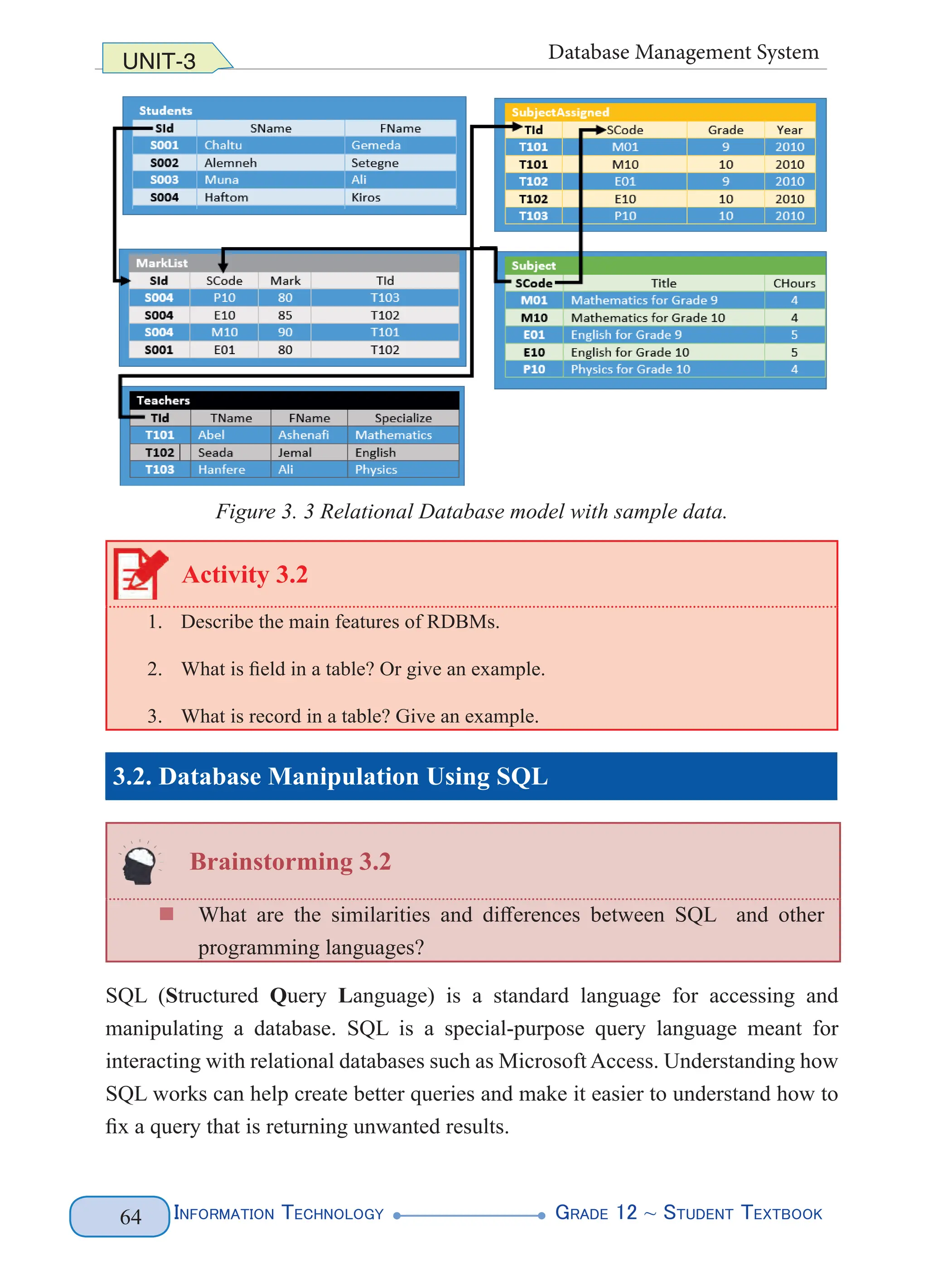 Information Technology G
rade 12 ~ Student Textbook
64
UNIT-3 Database Management System
Figure 3. 3 Relational Database model with sample data.
Activity 3.2
1. Describe the main features of RDBMs.
2. What is field in a table? Or give an example.
3. What is record in a table? Give an example.
3.2. Database Manipulation Using SQL
Brainstorming 3.2
„
„ What are the similarities and differences between SQL and other
programming languages?
SQL (Structured Query Language) is a standard language for accessing and
manipulating a database. SQL is a special-purpose query language meant for
interacting with relational databases such as Microsoft Access. Understanding how
SQL works can help create better queries and make it easier to understand how to
fix a query that is returning unwanted results.
 