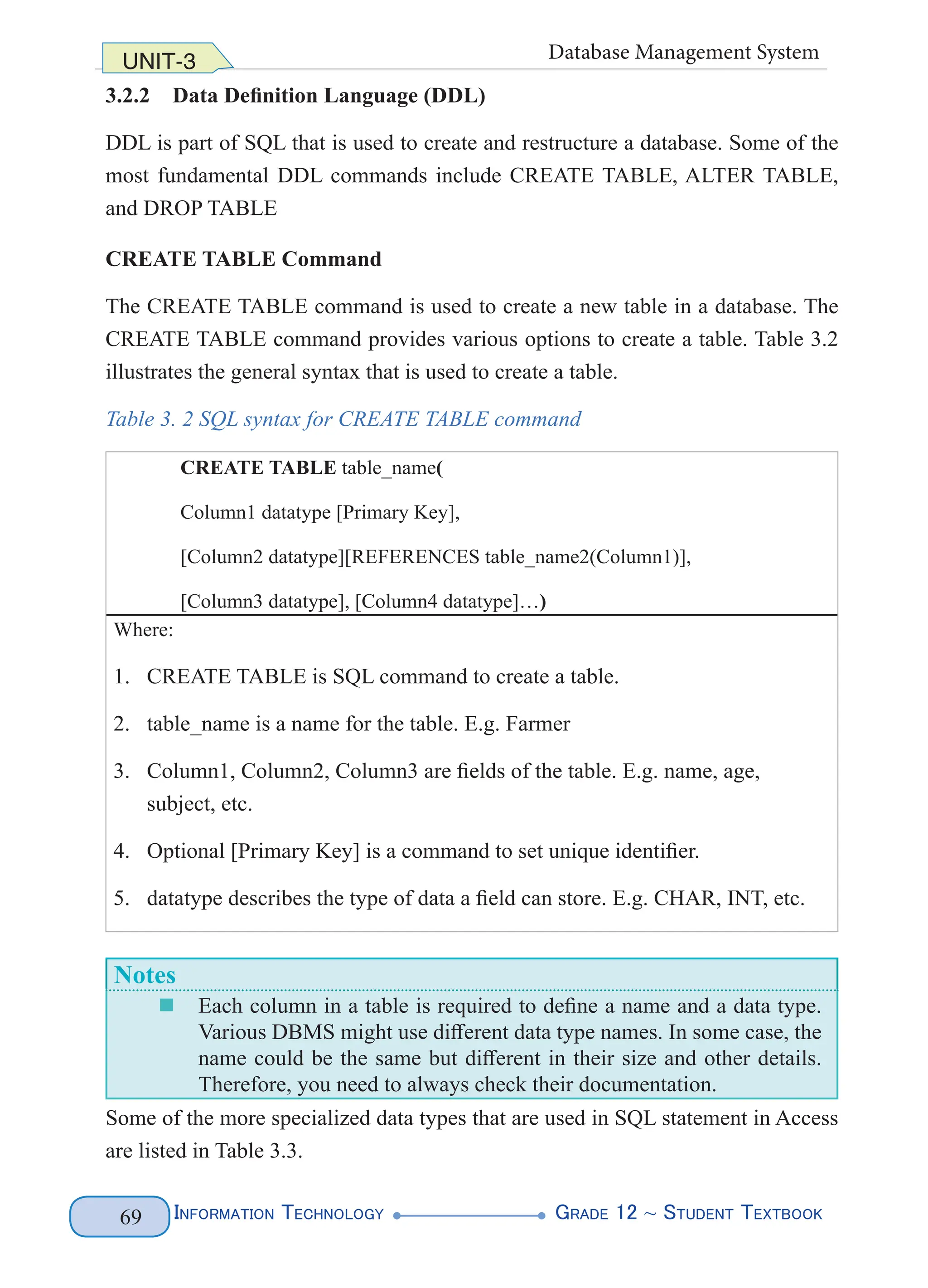 Information Technology G
rade 12 ~ Student Textbook
69
UNIT-3 Database Management System
3.2.2 Data Definition Language (DDL)
DDL is part of SQL that is used to create and restructure a database. Some of the
most fundamental DDL commands include CREATE TABLE, ALTER TABLE,
and DROP TABLE
CREATE TABLE Command
The CREATE TABLE command is used to create a new table in a database. The
CREATE TABLE command provides various options to create a table. Table 3.2
illustrates the general syntax that is used to create a table.
Table 3. 2 SQL syntax for CREATE TABLE command
CREATE TABLE table_name(
Column1 datatype [Primary Key],
[Column2 datatype][REFERENCES table_name2(Column1)],
[Column3 datatype], [Column4 datatype]…)
Where:
1. CREATE TABLE is SQL command to create a table.
2. table_name is a name for the table. E.g. Farmer
3. Column1, Column2, Column3 are fields of the table. E.g. name, age,
subject, etc.
4. Optional [Primary Key] is a command to set unique identifier.
5. datatype describes the type of data a field can store. E.g. CHAR, INT, etc.
Notes
„
„ Each column in a table is required to define a name and a data type.
Various DBMS might use different data type names. In some case, the
name could be the same but different in their size and other details.
Therefore, you need to always check their documentation.
Some of the more specialized data types that are used in SQL statement in Access
are listed in Table 3.3.
 
