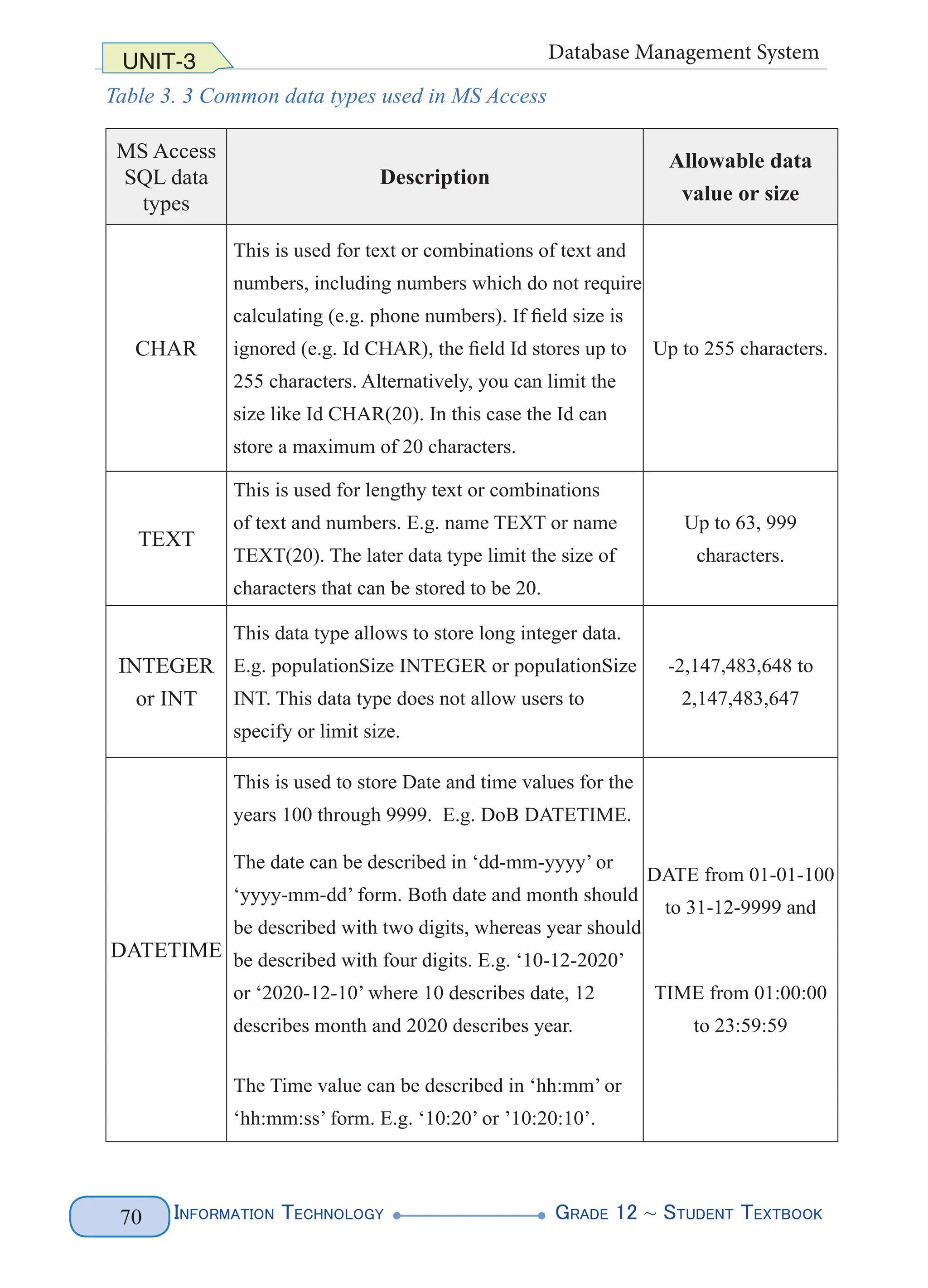Information Technology G
rade 12 ~ Student Textbook
70
UNIT-3 Database Management System
Table 3. 3 Common data types used in MS Access
MS Access
SQL data
types
Description
Allowable data
value or size
CHAR
This is used for text or combinations of text and
numbers, including numbers which do not require
calculating (e.g. phone numbers). If field size is
ignored (e.g. Id CHAR), the field Id stores up to
255 characters. Alternatively, you can limit the
size like Id CHAR(20). In this case the Id can
store a maximum of 20 characters.
Up to 255 characters.
TEXT
This is used for lengthy text or combinations
of text and numbers. E.g. name TEXT or name
TEXT(20). The later data type limit the size of
characters that can be stored to be 20.
Up to 63, 999
characters.
INTEGER
or INT
This data type allows to store long integer data.
E.g. populationSize INTEGER or populationSize
INT. This data type does not allow users to
specify or limit size.
-2,147,483,648 to
2,147,483,647
DATETIME
This is used to store Date and time values for the
years 100 through 9999. E.g. DoB DATETIME.
The date can be described in ‘dd-mm-yyyy’ or
‘yyyy-mm-dd’ form. Both date and month should
be described with two digits, whereas year should
be described with four digits. E.g. ‘10-12-2020’
or ‘2020-12-10’ where 10 describes date, 12
describes month and 2020 describes year.
The Time value can be described in ‘hh:mm’ or
‘hh:mm:ss’ form. E.g. ‘10:20’ or ’10:20:10’.
DATE from 01-01-100
to 31-12-9999 and
TIME from 01:00:00
to 23:59:59
 