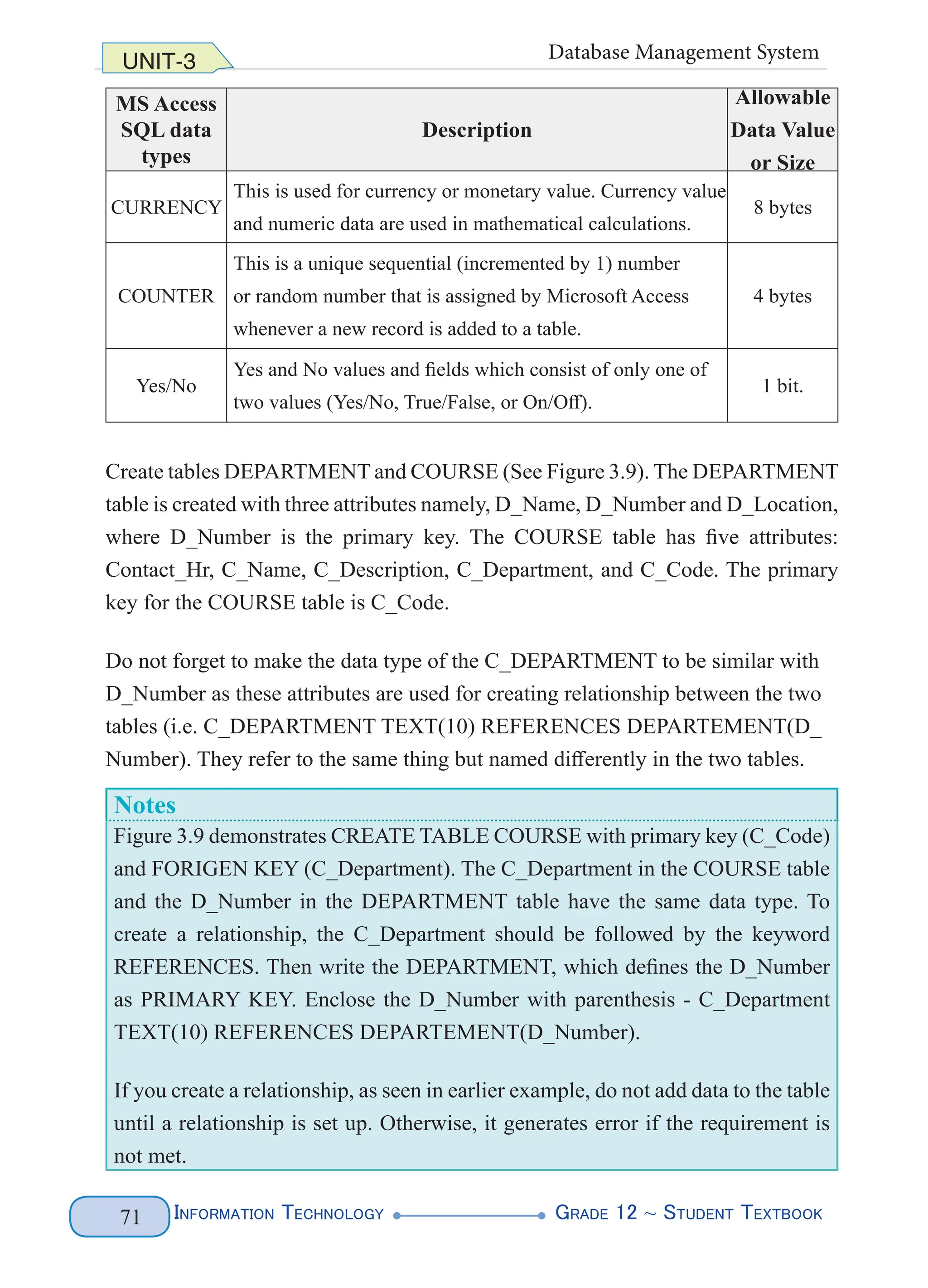 Information Technology G
rade 12 ~ Student Textbook
71
UNIT-3 Database Management System
MS Access
SQL data
types
Description
Allowable
Data Value
or Size
CURRENCY
This is used for currency or monetary value. Currency value
and numeric data are used in mathematical calculations.
8 bytes
COUNTER
This is a unique sequential (incremented by 1) number
or random number that is assigned by Microsoft Access
whenever a new record is added to a table.
4 bytes
Yes/No
Yes and No values and fields which consist of only one of
two values (Yes/No, True/False, or On/Off).
1 bit.
Create tables DEPARTMENT and COURSE (See Figure 3.9). The DEPARTMENT
table is created with three attributes namely, D_Name, D_Number and D_Location,
where D_Number is the primary key. The COURSE table has five attributes:
Contact_Hr, C_Name, C_Description, C_Department, and C_Code. The primary
key for the COURSE table is C_Code.
Do not forget to make the data type of the C_DEPARTMENT to be similar with
D_Number as these attributes are used for creating relationship between the two
tables (i.e. C_DEPARTMENT TEXT(10) REFERENCES DEPARTEMENT(D_
Number). They refer to the same thing but named differently in the two tables.
Notes
Figure 3.9 demonstrates CREATE TABLE COURSE with primary key (C_Code)
and FORIGEN KEY (C_Department). The C_Department in the COURSE table
and the D_Number in the DEPARTMENT table have the same data type. To
create a relationship, the C_Department should be followed by the keyword
REFERENCES. Then write the DEPARTMENT, which defines the D_Number
as PRIMARY KEY. Enclose the D_Number with parenthesis - C_Department
TEXT(10) REFERENCES DEPARTEMENT(D_Number).
If you create a relationship, as seen in earlier example, do not add data to the table
until a relationship is set up. Otherwise, it generates error if the requirement is
not met.
 