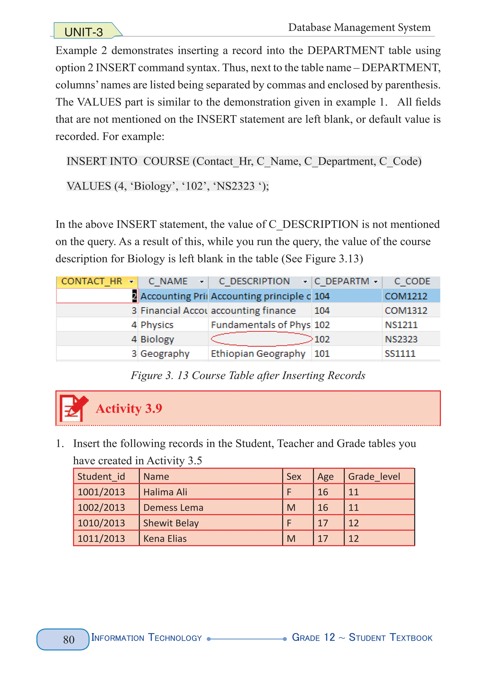 Information Technology G
rade 12 ~ Student Textbook
80
UNIT-3 Database Management System
Example 2 demonstrates inserting a record into the DEPARTMENT table using
option 2 INSERT command syntax. Thus, next to the table name – DEPARTMENT,
columns’names are listed being separated by commas and enclosed by parenthesis.
The VALUES part is similar to the demonstration given in example 1. All fields
that are not mentioned on the INSERT statement are left blank, or default value is
recorded. For example:
INSERT INTO COURSE (Contact_Hr, C_Name, C_Department, C_Code)
VALUES (4, ‘Biology’, ‘102’, ‘NS2323 ‘);
In the above INSERT statement, the value of C_DESCRIPTION is not mentioned
on the query. As a result of this, while you run the query, the value of the course
description for Biology is left blank in the table (See Figure 3.13)
Figure 3. 13 Course Table after Inserting Records
Activity 3.9
1. Insert the following records in the Student, Teacher and Grade tables you
have created in Activity 3.5
Student_id Name Sex Age Grade_level
1001/2013 Halima Ali F 16 11
1002/2013 Demess Lema M 16 11
1010/2013 Shewit Belay F 17 12
1011/2013 Kena Elias M 17 12
 