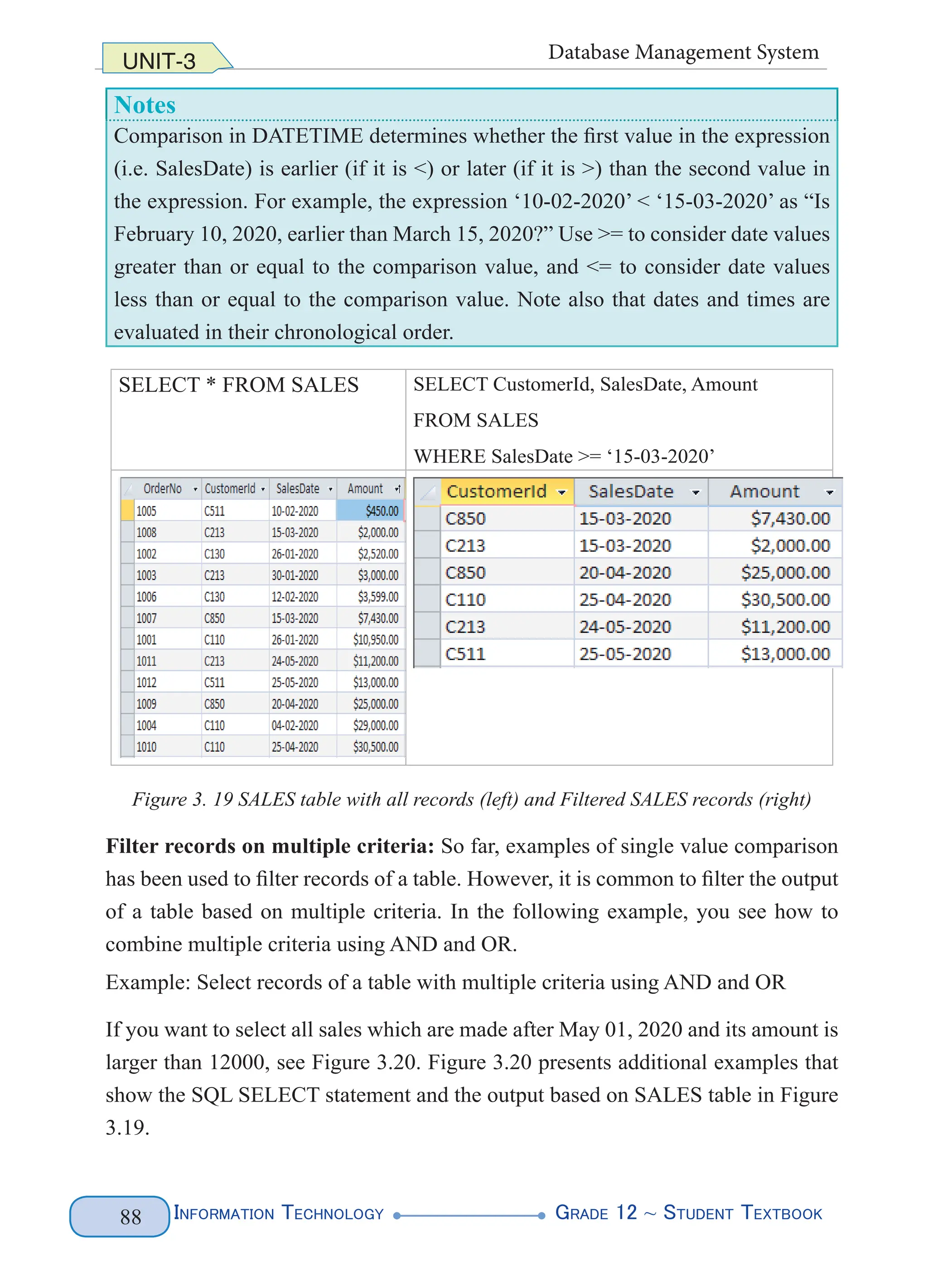 Information Technology G
rade 12 ~ Student Textbook
88
UNIT-3 Database Management System
Notes
Comparison in DATETIME determines whether the first value in the expression
(i.e. SalesDate) is earlier (if it is <) or later (if it is >) than the second value in
the expression. For example, the expression ‘10-02-2020’ < ‘15-03-2020’ as “Is
February 10, 2020, earlier than March 15, 2020?” Use >= to consider date values
greater than or equal to the comparison value, and <= to consider date values
less than or equal to the comparison value. Note also that dates and times are
evaluated in their chronological order.
SELECT * FROM SALES SELECT CustomerId, SalesDate, Amount
FROM SALES
WHERE SalesDate >= ‘15-03-2020’
Figure 3. 19 SALES table with all records (left) and Filtered SALES records (right)
Filter records on multiple criteria: So far, examples of single value comparison
has been used to filter records of a table. However, it is common to filter the output
of a table based on multiple criteria. In the following example, you see how to
combine multiple criteria using AND and OR.
Example: Select records of a table with multiple criteria using AND and OR
If you want to select all sales which are made after May 01, 2020 and its amount is
larger than 12000, see Figure 3.20. Figure 3.20 presents additional examples that
show the SQL SELECT statement and the output based on SALES table in Figure
3.19.
 