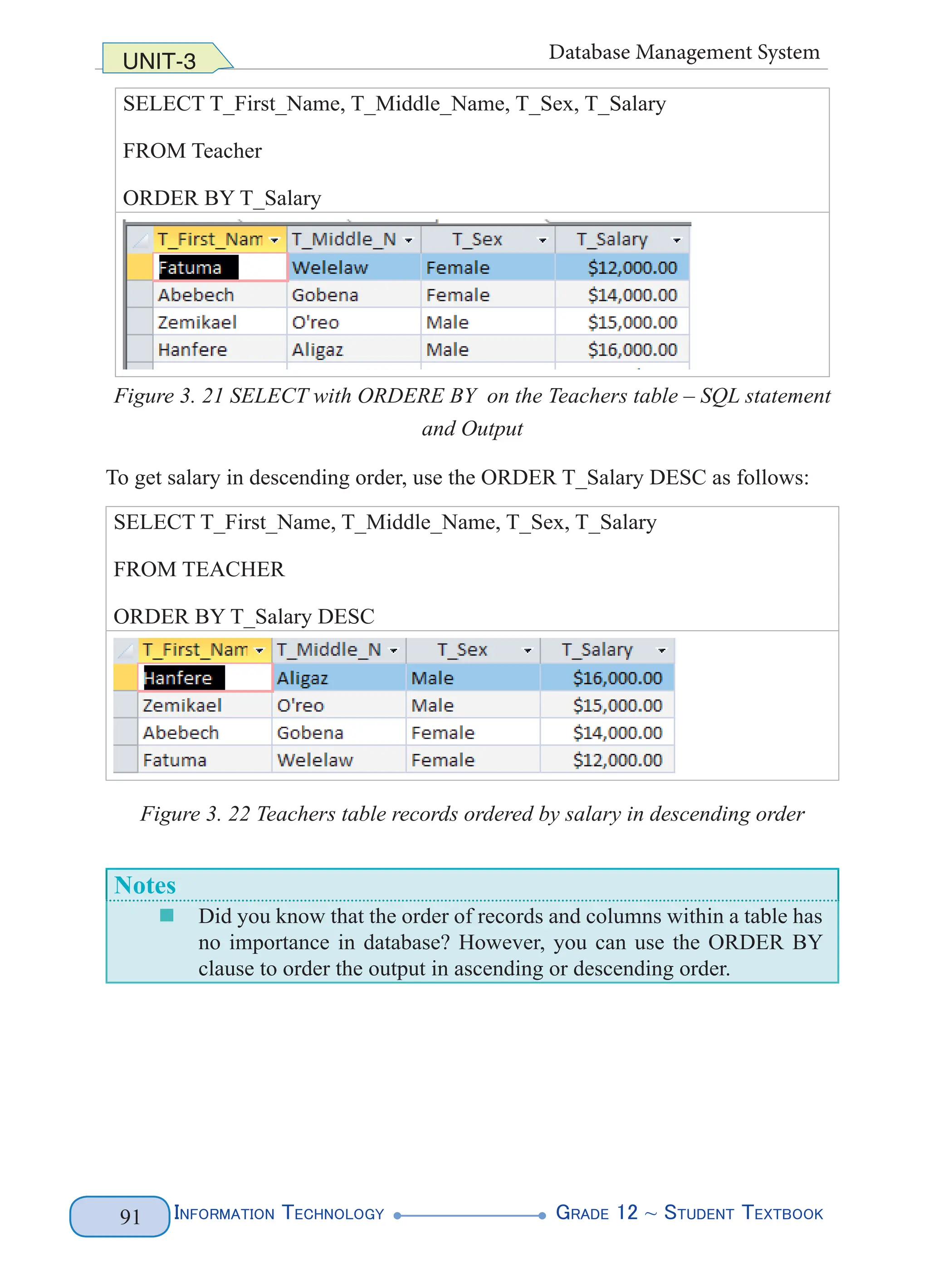 Information Technology G
rade 12 ~ Student Textbook
91
UNIT-3 Database Management System
SELECT T_First_Name, T_Middle_Name, T_Sex, T_Salary
FROM Teacher
ORDER BY T_Salary
Figure 3. 21 SELECT with ORDERE BY on the Teachers table – SQL statement
and Output
To get salary in descending order, use the ORDER T_Salary DESC as follows:
SELECT T_First_Name, T_Middle_Name, T_Sex, T_Salary
FROM TEACHER
ORDER BY T_Salary DESC
Figure 3. 22 Teachers table records ordered by salary in descending order
Notes
„
„ Did you know that the order of records and columns within a table has
no importance in database? However, you can use the ORDER BY
clause to order the output in ascending or descending order.
 