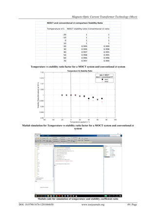 Motc Calculation Magneto Optic Current Transformer Technology (MOCT) | PDF