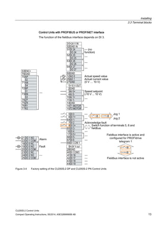G120 cu250 s2_kba1_0414_eng_en-us | PDF
