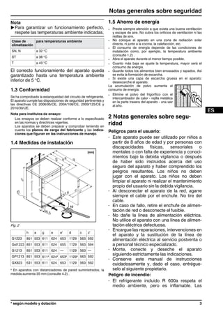 Nota
uPara garantizar un funcionamiento perfecto,
respete las temperaturas ambiente indicadas.
Clase de
climatización
para temperaturas ambiente
SN, N a 32 °C
ST a 38 °C
T a 43 °C
El correcto funcionamiento del aparato queda
garantizado hasta una temperatura ambiente
inferior de 5 °C.
1.3 Conformidad
Se ha comprobado la estanqueidad del circuito de refrigerante.
El aparato cumple las disposiciones de seguridad pertinentes y
las directivas CE 2006/95/CE, 2004/108/CE, 2009/125/CE y
2010/30/UE.
Nota para institutos de ensayo:
Los ensayos se deben realizar conforme a lo especificado
en las normas y directrices vigentes.
Los aparatos se deben preparar y comprobar teniendo en
cuenta los planos de carga del fabricante y las indica-
ciones que figuran en las instrucciones de manejo.
1.4 Medidas de instalación
Fig. 2
h a g e e' d c c'
G1223 851 553 611 624 653 1129 563 592
Gsl1223 851 553 611 624 655 1129 563 594
G1213 851 553 611 624 — 1129 563 —
GP1213 851 553 611x
624x
653x
1129x 563 592
GX823 631 553 611 624 653 1129 563 592
x
En aparatos con distanciadores de pared suministrados, la
medida aumenta 35 mm (consulte 4.2) .
1.5 Ahorro de energía
- Preste siempre atención a que exista una buena ventilación
y escape de aire. No cubra los orificios de ventilación ni las
rejillas de aire.
- No coloque el aparato en una zona de radiación solar
directa, ni junto a la cocina, la calefacción, etc.
- El consumo de energía depende de las condiciones de
instalación como, por ejemplo, la temperatura ambiente
(consulte 1.2) .
- Abra el aparato durante el menor tiempo posible.
- Cuanto más baja se ajuste la temperatura, mayor será el
consumo de energía.
- Guarde todos los alimentos bien envasados y tapados. Así
se evita la formación de escarcha.
- Si existe una capa de escarcha gruesa en el aparato:
desescarche el aparato.
La acumulación de polvo aumenta el
consumo de energía:
- Elimine el polvo del frigorífico con el
intercambiador de calor - rejilla metálica
en la parte trasera del aparato - una vez
al año.
2 Notas generales sobre segu-
ridad
Peligros para el usuario:
- Este aparato puede ser utilizado por niños a
partir de 8 años de edad y por personas con
discapacidades físicas, sensoriales o
mentales o con falta de experiencia y conoci-
mientos bajo la debida vigilancia o después
de haber sido instruidos acerca del uso
seguro del aparato y haber comprendido los
peligros resultantes. Los niños no deben
jugar con el aparato. Los niños no deben
limpiar el aparato ni realizar el mantenimiento
propio del usuario sin la debida vigilancia.
- Al desconectar el aparato de la red, agarre
siempre el cable por el enchufe. No tire del
cable.
- En caso de fallo, retire el enchufe de alimen-
tación de red o desconecte el fusible.
- No dañe la línea de alimentación eléctrica.
No utilice el aparato con una línea de alimen-
tación eléctrica defectuosa.
- Encargue las reparaciones, intervenciones en
el aparato y la sustitución de la línea de
alimentación eléctrica al servicio postventa o
a personal técnico especializado.
- Monte, conecte y deseche el aparato
siguiendo estrictamente las indicaciones.
- Conserve este manual de instrucciones
cuidadosamente y, dado el caso, entrégue-
selo al siguiente propietario.
Peligro de incendio:
- El refrigerante incluido R 600a respeta el
medio ambiente, pero es inflamable. Las
Notas generales sobre seguridad
* según modelo y dotación 3
 