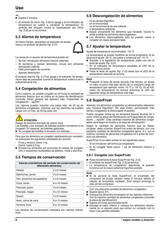 -o-
u Espere 5 minutos.
w El símbolo de menú Fig. 3 (6) se apaga y en el indicador de
temperatura se vuelve a visualizar la temperatura. El
símbolo del bloqueo contra la manipulación por niños
Fig. 3 (9) ya no se ilumina.
5.3 Alarma de temperatura
Al mismo tiempo, parpadean el indicador de tempe-
ratura y el símbolo de alarma Fig. 3 (7).
La causa de un exceso de temperatura puede ser:
- Se han introducido alimentos frescos calientes
- Al reordenar y extraer alimentos, circula aire ambiente
demasiado caliente
- Fallo prolongado de corriente
- Aparato defectuoso
El símbolo Alarma Fig. 3 (7) se apaga y el indicador de tempe-
ratura deja de parpadear cuando la temperatura vuelve a ser lo
suficientemente fría.
5.4 Congelación de alimentos
Como máximo, es posible congelar en 24 horas la cantidad de
alimentos frescos que se indica en la placa de identificación
(consulte Visión general del aparato) bajo “Capacidad de
congelación ... kg/24h”.
Los cajones pueden soportar una carga máx. de 25 kg de
alimentos congelados, mientras que las planchas se pueden
cargar con un máx. de 35 kg cada una.
ATENCIÓN
Riesgo de lesiones derivado de vidrios rotos
Las botellas y los envases de bebidas pueden reventarse si se
congelan. En especial, las bebidas gaseosas.
u No congele las botellas ni envases con bebidas
Para que los alimentos se congelen rápidamente por completo,
no sobrepase las siguientes cantidades por porción:
- Fruta y verdura, hasta 1 kg
- Carne, hasta 2,5 kg
u Envase los alimentos por porciones en bolsas de congela-
ción o recipientes reutilizables de plástico, metal y aluminio.
5.5 Tiempos de conservación
Valores orientativos del periodo de conservación de
diferentes alimentos:
Helado 2 a 6 meses
Salchichas, jamón 2 a 6 meses
Pan, productos de pastelería 2 a 6 meses
Caza, cerdo 6 a 10 meses
Pescado, graso 2 a 6 meses
Pescado, magro 6 a 12 meses
Queso 2 a 6 meses
Aves, carne de vaca 6 a 12 meses
Verdura, fruta 6 a 12 meses
Los tiempos de conservación indicados son valores orienta-
tivos.
5.6 Descongelación de alimentos
- en la cámara frigorífica
- en el microondas
- en el horno/cocina de aire caliente
- a temperatura ambiente
u Saque únicamente los alimentos que necesite. Cocine lo
antes posible los alimentos descongelados.
u Los alimentos descongelados sólo se pueden volver a
congelar en casos excepcionales.
5.7 Ajustar la temperatura
Ajuste de temperatura recomendado: -18 °C
La temperatura se puede modificar de forma progresiva. Si se
alcanza el ajuste -32 °C, se vuelve a comenzar por -15 °C.
u Acceder a la regulación de temperatura: pulse una vez la
tecla de ajuste Fig. 3 (2).
w En el indicador de temperatura parpadea el LED de la
temperatura actual.
u Pulse la tecla de ajuste Fig. 3 (2) hasta que el LED de la
temperatura deseada se ilumine.
Nota
u Pulsando la tecla de ajuste durante más tiempo, se ajusta
un valor un poco más bajo dentro de un pequeño rango de
temperatura (por ejemplo: entre -15 °C y -18 °C). En el indi-
cador de temperatura se ilumina entonces el LED del
siguiente rango de temperatura más bajo.
5.8 SuperFrost
Además, los alimentos congelados ya almacenados adquieren
una “reserva frigorífica”. De este modo, permanecen más
tiempo congelados al descongelar el aparato.
Puede congelar tantos kg de alimentos frescos durante 24 h
como indica la placa de identificación en“Capacidad de conge-
lación ... kg/24h”. Esta cantidad máxima de alimentos conge-
lados varía según el modelo y la clase de climatización.
Según la cantidad de alimentos frescos que se deban
congelar, debe conectar SuperFrost antes de tiempo: con una
pequeña cantidad de alimentos congelados aprox. 6 h, con la
máxima cantidad de alimentos congelados 24 h antes de intro-
ducir los alimentos.
SuperFrost no se debe activar en los siguientes casos:
- Si se introducen alimentos ya congelados
- Si se congela hasta aprox. 1 kg de alimentos frescos a
diario
5.8.1 Congelar con SuperFrost
u Pulse brevemente la tecla SuperFrost Fig. 3 (4).
w El símbolo de SuperFrost Fig. 3 (5) se ilumina.
w La temperatura de congelación desciende; el aparato
funciona con la mayor potencia frigorífica posible.
Nota
u Si se acciona la tecla SuperFrost, el encendido del
compresor se puede retrasar hasta 8 minutos debido al
retardo de encendido instalado. Este retraso prolonga la
vida útil del compresor.
Con una pequeña cantidad de alimentos congelados:
u Espere aprox. 6 h.
u Coloque los alimentos envasados en los cajones inferiores.
Con la máxima cantidad de alimentos congelados (consulte
la placa de identificación):
u Espere 24 horas aproximadamente.
u Extraiga el cajón inferior y coloque los alimentos directa-
mente en el aparato para que entren en contacto con la
base o las paredes laterales.
Uso
8 * según modelo y dotación
 