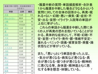 G122 いとうたけひこ 大高庸平 小平朋江 井川亜彩美 10 精神医療ユーザーの服薬の語り Npoアンケート報告書における自