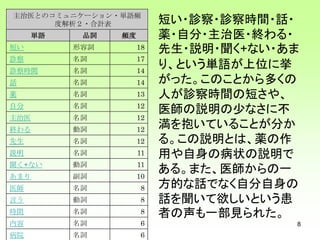 G122 いとうたけひこ 大高庸平 小平朋江 井川亜彩美 10 精神医療ユーザーの服薬の語り Npoアンケート報告書における自