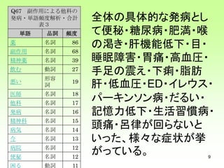 G122 いとうたけひこ 大高庸平 小平朋江 井川亜彩美 10 精神医療ユーザーの服薬の語り Npoアンケート報告書における自 G122 いとうたけひこ 大高庸平 小平朋江 井川亜彩美 10 精神医療ユーザーの服薬の語り Npoアンケート報告書における自
