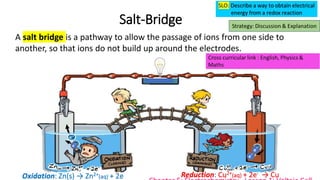G12A Chapter 5 Section 5.1 Voltaic cell (1).pptx