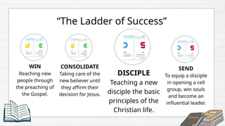 G12 Leadership and Discipleship Program.pptx