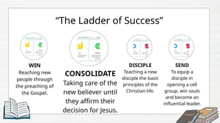 G12 Leadership and Discipleship Program.pptx