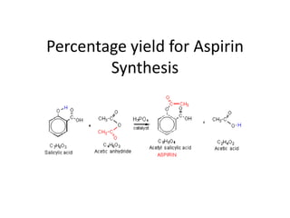 Percentage yield for Aspirin
        Synthesis
 