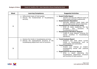 Key Activities Slide Example Comprehensive Grade 12 Hospitality and Tourism Housekeeping Curriculum ...