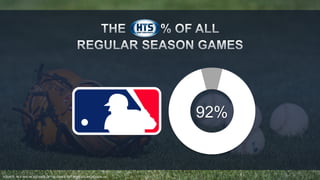 SOURCE: MLB HAS AN AVERAGE OF 150 GAMES OUT OF REGULAR SEASON 162 
92% 
 