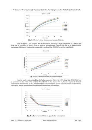 Performance Investigation Of The Single Cylinder Diesel Engine Fueled With The Palm Biodiesel...
DOI: 10.9790/1684-1303014145 www.iosrjournals.org 44 | Page
Fig. 3: Effect of various blends on mechanical efficiency
From the figure 3 it is assigned that the mechanical efficiency is high using blends of D60P40 and
P100 that of the blends of diesel. From the graph it is in additional conclude that the up to D60P40 blend
mechanical efficiency is maximum as compared to pure diesel fuel (P0D100) as well as other blends.
Fig. 4: Effect of various blends on fuel consumption
From the graph it is completed that the Fuel consumption (FC) of the 100% diesel fuel (P0D100) is less
as compared to the other palm biodiesel-diesel blend. It also shows that as the load increased the fuel
consumption also increased. In the D60P40 blend the fuel consumption is close to diesel compare to other blend.
Also shows that the palm biodiesel increased fuel consumption also increased.
Fig. 5: Effect of various blends on specific fuel consumption
 