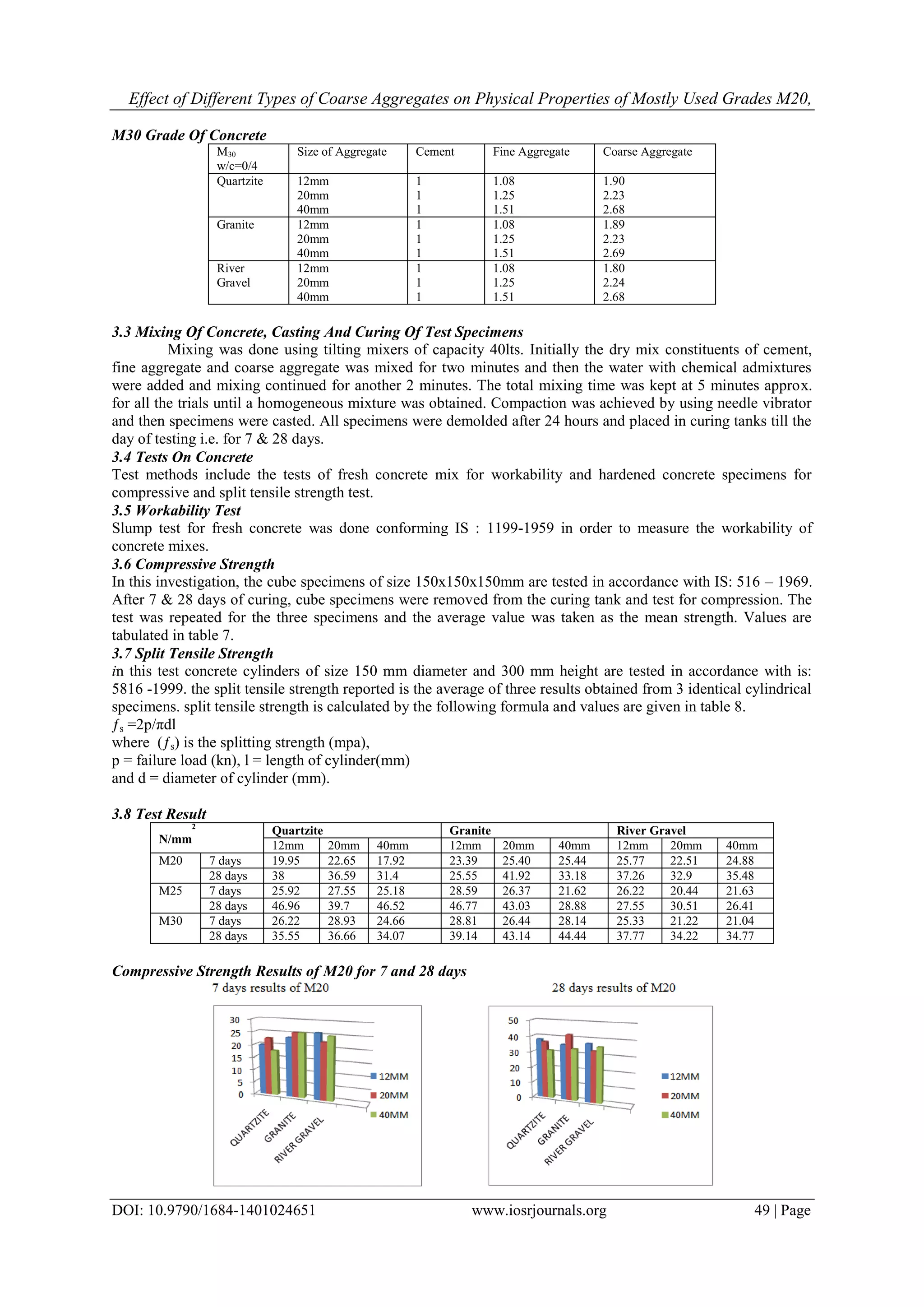 Effect of Different Types of Coarse Aggregates on Physical Properties ...