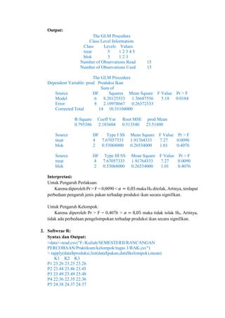 Output:
The GLM Procedure
Class Level Information
Class Levels Values
treat 5 1 2 3 4 5
blok 3 1 2 3
Number of Observations Read 15
Number of Observations Used 15
The GLM Procedure
Dependent Variable: prod Produksi Ikan
Sum of
Source DF Squares Mean Square F Value Pr > F
Model 6 8.20125333 1.36687556 5.18 0.0184
Error 8 2.10978667 0.26372333
Corrected Total 14 10.31104000
R-Square Coeff Var Root MSE prod Mean
0.795386 2.183604 0.513540 23.51800
Source DF Type I SS Mean Square F Value Pr > F
treat 4 7.67057333 1.91764333 7.27 0.0090
blok 2 0.53068000 0.26534000 1.01 0.4076
Source DF Type III SS Mean Square F Value Pr > F
treat 4 7.67057333 1.91764333 7.27 0.0090
blok 2 0.53068000 0.26534000 1.01 0.4076
Interpretasi:
Untuk Pengaruh Perlakuan:
Karena diperoleh Pr > F = 0,0090 < 𝛼 = 0,05 maka H0 ditolak, Artinya, terdapat
perbedaan pengaruh jenis pakan terhadap produksi ikan secara signifikan.
Untuk Pengaruh Kelompok:
Karena diperoleh Pr > F = 0,4076 > 𝛼 = 0,05 maka tidak tolak H0, Artinya,
tidak ada perbedaan pengelompokan terhadap produksi ikan secara signifikan.
2. Softwrae R:
Syntax dan Output:
>data<-read.csv("F:/Kuliah/SEMESTERII/RANCANGAN
PERCOBAAN/Praktikum/kelompok/tugas 1/RAK.csv")
> tapply(data$produksi,list(data$pakan,data$kelompok),mean)
K1 K2 K3
P1 23.26 23.25 23.26
P2 23.44 23.46 23.45
P3 23.49 23.49 25.48
P4 22.36 22.35 22.36
P5 24.38 24.37 24.37
 